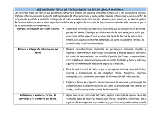 LEE DIVERSOS TIPOS DE TEXTOS ESCRITOS EN SU LENGUA MATERNA.
Lee diversos tipos de textos que presentan estructura simple con algunos elementos complejos y con vocabulario variado.
Obtiene información poco evidente distinguiéndola de otras próximas y semejantes. Realiza inferencias locales a partir de
información explícita e implícita. Interpreta el texto considerando información relevante para construir su sentido global.
Reflexiona sobre sucesos e ideas importantes del texto y explica la intención de los recursos textuales más comunes a partir
de su conocimiento y experiencia.
Obtiene información del texto escrito  Identifica información explícita y relevante que se encuentra en distintas
partes del texto. Distingue esta información de otra semejante, en la que
selecciona datos específicos, en diversos tipos de textos de estructura
simple, con algunos elementos complejos, así como vocabulario variado, de
acuerdo a las temáticas abordadas.
Infiere e interpreta información del
texto
 Deduce características implícitas de personajes, animales, objetos y
lugares, y determina el significado de palabras y frases según el contexto,
así como de expresiones con sentido figurado (refranes, comparaciones,
etc.). Establece relaciones lógicas de intención-finalidad y tema y subtema,
a partir de información relevante explícita e implícita.
 Dice de qué tratará el texto, a partir de algunos indicios como subtítulos,
colores y dimensiones de las imágenes, índice, tipografía, negritas,
subrayado, etc.; asimismo, contrasta la información del texto que lee.
 Explica el tema, el propósito, las motivaciones de personas y personajes, las
comparaciones y personificaciones, así como las enseñanzas y los valores del
texto, clasificando y sintetizando la información.
Reflexiona y evalúa la forma, el
contenido y el contexto del texto.
 Opina acerca del contenido del texto, explica el sentido de algunos recursos
textuales (uso de negritas, mayúsculas, índice, tipografía, subrayado, etc.),
a partir de su experiencia y contexto, y justifica sus preferencias cuando
 