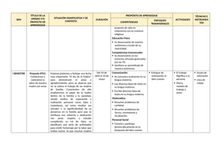 BIM
TÍTULO DE LA
UNIDAD Y/O
PROYECTO DE
APRENDIZAJE
SITUACIÓN SIGNIFICATIVA Y DE
CONTEXTO
DURACIÓN
PROPÓSITO DE APRENDIZAJE
ACTIVIDADES
TÉCNICAS E
INSTRUMEN
TOS
COMPETENCIAS
ENFOQUES
TRANSVERSALES
proyecto de vida en
coherencia con su creencia
religiosa.
Educación Física
 Se desenvuelve de manera
autónoma a través de su
motricidad.
Competencias transversales
 Se desenvuelve en los
entornos virtuales generados
por las TIC
 Gestiona su aprendizaje de
manera autónoma.
I BIMESTRE Proyecto N°01:
Celebramos y
valoramos la
labor de nuestra
madre con amor
Estamos próximos a festejar una fecha
muy importante “El día de la Madre”
para demostrarle el amor y
agradecimiento, pero se observa que
no se valora el trabajo de las madres
de familia. Conscientes de ello
resaltaremos el papel de la madre
dentro de la familia y la sociedad,
siendo motivo de superación y
realización personal como hijos y
ciudadanos, así como resaltar sus
virtudes y la significatividad de su
presencia en la familia para que se
retribuya ese esfuerzo y dedicación
con amor, respeto y estudio
cumpliendo su rol de hijos, se
planificará una serie de actividades
para rendir homenaje por la labor que
realiza mamá. Ya que muchas madres
Del 29 de
abril al 10 de
mayo
Comunicación
 Se comunica oralmente en su
lengua materna.
 Lee diversos tipos de texto en
su lengua materna.
 Escribe diversos tipos de
texto en su lengua materna.
Matemática
 Resuelve problemas de
cantidad.
 Resuelve problemas de
forma, movimiento y
localización.
Personal Social
 Convive y participa
democráticamente en la
búsqueda del bien común.
 Enfoque de
orientación al
bien común.
 El trabajo
dignifica a la
persona
 María,
modelo de
trabajo y
amor
 Escala de
valoración
 Lista de
cotejo
 