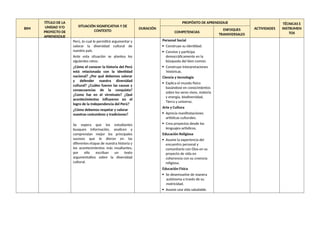 BIM
TÍTULO DE LA
UNIDAD Y/O
PROYECTO DE
APRENDIZAJE
SITUACIÓN SIGNIFICATIVA Y DE
CONTEXTO
DURACIÓN
PROPÓSITO DE APRENDIZAJE
ACTIVIDADES
TÉCNICAS E
INSTRUMEN
TOS
COMPETENCIAS
ENFOQUES
TRANSVERSALES
Perú, lo cual le permitirá argumentar y
valorar la diversidad cultural de
nuestro país.
Ante esta situación se plantea los
siguientes retos:
¿Cómo el conocer la historia del Perú
está relacionada con la identidad
nacional? ¿Por qué debemos valorar
y defender nuestra diversidad
cultural? ¿Cuáles fueron las causas y
consecuencias de la conquista?
¿Como fue en el virreinato? ¿Qué
acontecimientos influyeron en el
logro de la Independencia del Perú?
¿Cómo debemos respetar y valorar
nuestras costumbres y tradiciones?
Se espera que los estudiantes
busquen información, analicen y
comprendan mejor los principales
sucesos que le dieron en las
diferentes etapas de nuestra historia y
los acontecimientos más resaltantes,
por ello escriban un texto
argumentativo sobre la diversidad
cultural.
Personal Social
 Construye su identidad.
 Convive y participa
democráticamente en la
búsqueda del bien común.
 Construye interpretaciones
históricas.
Ciencia y tecnología
 Explica el mundo físico
basándose en conocimientos
sobre los seres vivos, materia
y energía, biodiversidad,
Tierra y universo.
Arte y Cultura
 Aprecia manifestaciones
artísticas culturales.
 Crea proyectos desde los
lenguajes-artísticos.
Educación Religiosa
 Asume la experiencia del
encuentro personal y
comunitario con Dios en su
proyecto de vida en
coherencia con su creencia
religiosa.
Educación Física
 Se desenvuelve de manera
autónoma a través de su
motricidad.
 Asume una vida saludable.
 