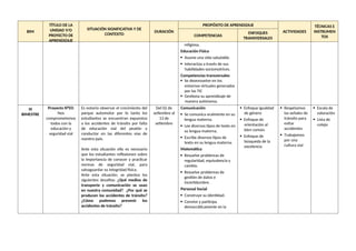 BIM
TÍTULO DE LA
UNIDAD Y/O
PROYECTO DE
APRENDIZAJE
SITUACIÓN SIGNIFICATIVA Y DE
CONTEXTO
DURACIÓN
PROPÓSITO DE APRENDIZAJE
ACTIVIDADES
TÉCNICAS E
INSTRUMEN
TOS
COMPETENCIAS
ENFOQUES
TRANSVERSALES
religiosa.
Educación Física
 Asume una vida saludable.
 Interactúa a través de sus
habilidades sociomotrices.
Competencias transversales
 Se desenvuelve en los
entornos virtuales generados
por las TIC
 Gestiona su aprendizaje de
manera autónoma.
III
BIMESTRE
Proyecto N°03:
Nos
comprometemos
todos con la
educación y
seguridad vial
Es notorio observar el crecimiento del
parque automotor por lo tanto los
estudiantes se encuentran expuestos
a los accidentes de tránsito por falta
de educación vial del peatón y
conductor en las diferentes vías de
nuestro país.
Ante esta situación ello es necesario
que los estudiantes reflexionen sobre
la importancia de conocer y practicar
normas de seguridad vial, para
salvaguardar su integridad física.
Ante esta situación, se plantea los
siguientes desafíos: ¿Qué medios de
transporte y comunicación se usan
en nuestra comunidad? ¿Por qué se
producen los accidentes de tránsito?
¿Cómo podemos prevenir los
accidentes de tránsito?
Del 02 de
setiembre al
13 de
setiembre
Comunicación
 Se comunica oralmente en su
lengua materna.
 Lee diversos tipos de texto en
su lengua materna.
 Escribe diversos tipos de
texto en su lengua materna.
Matemática
 Resuelve problemas de
regularidad, equivalencia y
cambio.
 Resuelve problemas de
gestión de datos e
incertidumbre.
Personal Social
 Construye su identidad.
 Convive y participa
democráticamente en la
 Enfoque igualdad
de género
 Enfoque de
orientación al
bien común.
 Enfoque de
búsqueda de la
excelencia
 Respetamos
las señales de
tránsito para
evitar
accidentes
 Trabajemos
por una
cultura vial
 Escala de
valoración
 Lista de
cotejo
 