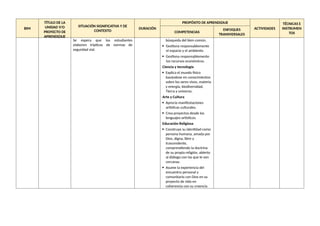 BIM
TÍTULO DE LA
UNIDAD Y/O
PROYECTO DE
APRENDIZAJE
SITUACIÓN SIGNIFICATIVA Y DE
CONTEXTO
DURACIÓN
PROPÓSITO DE APRENDIZAJE
ACTIVIDADES
TÉCNICAS E
INSTRUMEN
TOS
COMPETENCIAS
ENFOQUES
TRANSVERSALES
Se espera que los estudiantes
elaboren trípticos de normas de
seguridad vial.
búsqueda del bien común.
 Gestiona responsablemente
el espacio y el ambiente.
 Gestiona responsablemente
los recursos económicos.
Ciencia y tecnología
 Explica el mundo físico
basándose en conocimientos
sobre los seres vivos, materia
y energía, biodiversidad,
Tierra y universo.
Arte y Cultura
 Aprecia manifestaciones
artísticas culturales.
 Crea proyectos desde los
lenguajes-artísticos.
Educación Religiosa
 Construye su identidad como
persona humana, amada por
Dios, digna, libre y
trascendente,
comprendiendo la doctrina
de su propia religión, abierto
al diálogo con las que le son
cercanas.
 Asume la experiencia del
encuentro personal y
comunitario con Dios en su
proyecto de vida en
coherencia con su creencia
 