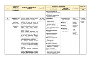 BIM
TÍTULO DE LA
UNIDAD Y/O
PROYECTO DE
APRENDIZAJE
SITUACIÓN SIGNIFICATIVA Y DE
CONTEXTO
DURACIÓN
PROPÓSITO DE APRENDIZAJE
ACTIVIDADES
TÉCNICAS E
INSTRUMEN
TOS
COMPETENCIAS
ENFOQUES
TRANSVERSALES
 Se desenvuelve en los
entornos virtuales generados
por las TIC
 Gestiona su aprendizaje de
manera autónoma.
IV
BIMESTRE
Unidad N°07: Nos
preparamos
frente a una
situación de
riesgo que ocurre
en los recursos
naturales del
planeta.
El Perú es un país en el cual sucede
diferentes fenómenos naturales
Porque nos encontramos en una zona
vulnerable por ser un país sísmico, ya
que estamos ubicados en el cinturón
de fuego que está constituido por
fallas tectónicas marinas en el Océano
Pacifico puede haber huaicos,
inundaciones, temblores, terremotos,
heladas, friajes, etc.
Muchos hogares desconocen las
acciones a realizar para prevenir y
enfrentar situaciones de riesgo. Por
ello en esta experiencia veremos
como prevenir., y estar
preparados .para enfrentarlos. Tanto
en su hogar, escuela y comunidad.
No obstante también realizar
propuestas para el uso responsable de
los recursos naturales como la energía
y el agua con la participación de todos
los integrantes de la comunidad
educativa.
Ante esta situación planteamos
desafíos:
¿A qué riesgos y desastres estamos
expuestos en la comunidad? ¿Cuáles
son las zonas de riesgo que se
Del 14 de
octubre al 08
de noviembre
Comunicación
 Se comunica oralmente en su
lengua materna.
 Lee diversos tipos de texto en
su lengua materna.
 Escribe diversos tipos de
texto en su lengua materna.
Matemática
 Resuelve problemas de
cantidad.
 Resuelve problemas de
forma, movimiento y
localización.
 Resuelve problemas de
gestión de datos e
incertidumbre.
Personal Social
 Construye su identidad.
 Gestiona responsablemente
el espacio y el ambiente.
Ciencia y tecnología
 Explica el mundo físico
basándose en conocimientos
sobre los seres vivos, materia
y energía, biodiversidad,
 Enfoque inclusivo
o de orientación a
la diversidad
 Enfoque
intercultural
 Enfoque
ambiental
 Enfoque de
orientación al
bien común.
 Somos
responsables
de nuestros
recursos
naturales
 Conociendo
sobre las
zonas de
riesgo
 ¡Cuánta
energía en
nuestra
naturaleza!
 Escala de
valoración
 Lista de
cotejo
 