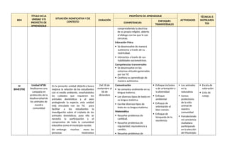 BIM
TÍTULO DE LA
UNIDAD Y/O
PROYECTO DE
APRENDIZAJE
SITUACIÓN SIGNIFICATIVA Y DE
CONTEXTO
DURACIÓN
PROPÓSITO DE APRENDIZAJE
ACTIVIDADES
TÉCNICAS E
INSTRUMEN
TOS
COMPETENCIAS
ENFOQUES
TRANSVERSALES
comprendiendo la doctrina
de su propia religión, abierto
al diálogo con las que le son
cercanas.
Educación Física
 Se desenvuelve de manera
autónoma a través de su
motricidad.
 Interactúa a través de sus
habilidades sociomotrices.
Competencias transversales
 Se desenvuelve en los
entornos virtuales generados
por las TIC
 Gestiona su aprendizaje de
manera autónoma.
IV
BIMESTRE
Unidad N°08:
Realizamos una
campaña en
protección de la
biodiversidad de
los animales de
nuestra
comunidad
En la presente unidad didáctica busca
mejorar la relación de los estudiantes
con el medio ambiente, enseñándoles
los cuidados que requieren los
animales domésticos y al aves
protegiendo la especie, esta unidad
está vinculado con las TIC para
facilitar a los estudiantes la
investigación sobre el cuidado de los
animales domésticos. para ello se
necesita la participación y el
compromiso de toda la comunidad
educativa como el municipio escolar.
Sin embargo muchas veces las
personas mostramos
Del 18 de
noviembre al
06 de
diciembre
Comunicación
 Se comunica oralmente en su
lengua materna.
 Lee diversos tipos de texto en
su lengua materna.
 Escribe diversos tipos de
texto en su lengua materna.
Matemática
 Resuelve problemas de
cantidad.
 Resuelve problemas de
regularidad, equivalencia y
cambio.
 Resuelve problemas de
 Enfoque inclusivo
o de orientación a
la diversidad
 Enfoque
ambiental
 Enfoque de
orientación al
bien común.
 Enfoque de
búsqueda de la
excelencia
 Los animales
en la
naturaleza
 Somos
protectores
de la vida
animal de
nuestra
comunidad
 Fortaleciendo
mí conciencia
ciudadana
participando
en la elección
del Municipio
 Escala de
valoración
 Lista de
cotejo
 