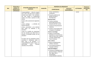 BIM
TÍTULO DE LA
UNIDAD Y/O
PROYECTO DE
APRENDIZAJE
SITUACIÓN SIGNIFICATIVA Y DE
CONTEXTO
DURACIÓN
PROPÓSITO DE APRENDIZAJE
ACTIVIDADES
TÉCNICAS E
INSTRUMEN
TOS
COMPETENCIAS
ENFOQUES
TRANSVERSALES
irresponsabilidad y falta de respeto
por la vida, esto hace que se realicen
acciones que dañan a los animales.
Por este motivo es fundamental
ayudar a los niños a apreciar la vida
animal.
Frente a ello se presenta los siguientes
retos.
¿Cómo proteger a animales de
nuestro entorno?
¿Cómo concientizar a los alumnos
para evitar no maltratar a los
animales?
¿Cuál es el sentido de compromiso
con los animales que debe tener la
escuela, el municipio escolar con los
animales?
Se espera que los estudiantes tomen
conciencia y reflexionen sobre el
buen trato a los animales y la
responsabilidad de cuidar el agua y la
electricidad como recursos
naturales .de su entorno.
forma, movimiento y
localización.
 Resuelve problemas de
gestión de datos e
incertidumbre.
Personal Social
 Convive y participa
democráticamente en la
búsqueda del bien común.
 Construye interpretaciones
históricas.
 Gestiona responsablemente
el espacio y el ambiente.
Ciencia y tecnología
 Explica el mundo físico
basándose en conocimientos
sobre los seres vivos, materia
y energía, biodiversidad,
Tierra y universo.
Arte y Cultura
 Aprecia manifestaciones
artísticas culturales.
 Crea proyectos desde los
lenguajes-artísticos.
Educación Religiosa
 Construye su identidad como
persona humana, amada por
Dios, digna, libre y
trascendente,
comprendiendo la doctrina
escolar
 