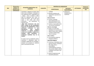 BIM
TÍTULO DE LA
UNIDAD Y/O
PROYECTO DE
APRENDIZAJE
SITUACIÓN SIGNIFICATIVA Y DE
CONTEXTO
DURACIÓN
PROPÓSITO DE APRENDIZAJE
ACTIVIDADES
TÉCNICAS E
INSTRUMEN
TOS
COMPETENCIAS
ENFOQUES
TRANSVERSALES
nacimiento y llegada de nuestro niño
Jesús como el Salvador, la Navidad es
una celebración de fe, solidaridad, paz
, alegría , amor al prójimo y sobre
todo de esperanza para mirar al
futuro con ilusión , por un país más
mejor y más unido ante estas
situaciones , nos planteamos el
siguiente reto:
¿Qué retos afrontamos este año
2024? ¿Cuáles de esos aprendizajes
fueron los más significativos? ¿Cómo
podríamos comunicar lo que
aprendimos? ¿Qué acciones
evidencian el espíritu navideño?
¿Cuál es el verdadero sentido de la
navidad? ¿Qué costumbres y
tradiciones navideñas hay en su
familia?
Se espera que los estudiantes tomen
conciencia y reflexionen sobre el
verdadero significado de la Navidad y
preparen sus corazones en adviento
para el nacimiento de Jesús.
cantidad.
 Resuelve problemas de
regularidad, equivalencia y
cambio.
Personal Social
 Convive y participa
democráticamente en la
búsqueda del bien común.
 Gestiona responsablemente
los recursos económicos.
Ciencia y tecnología
 Explica el mundo físico
basándose en conocimientos
sobre los seres vivos, materia
y energía, biodiversidad,
Tierra y universo.
Arte y Cultura
 Crea proyectos desde los
lenguajes-artísticos.
Educación Religiosa
 Construye su identidad como
persona humana, amada por
Dios, digna, libre y
trascendente,
comprendiendo la doctrina
de su propia religión, abierto
al diálogo con las que le son
cercanas.
 Asume la experiencia del
encuentro personal y
 Enfoque de
búsqueda de la
excelencia
 