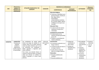 BIM
TÍTULO DE LA
UNIDAD Y/O
PROYECTO DE
APRENDIZAJE
SITUACIÓN SIGNIFICATIVA Y DE
CONTEXTO
DURACIÓN
PROPÓSITO DE APRENDIZAJE
ACTIVIDADES
TÉCNICAS E
INSTRUMEN
TOS
COMPETENCIAS
ENFOQUES
TRANSVERSALES
Educación Religiosa
 Construye su identidad como
persona humana, amada por
Dios, digna, libre y
trascendente,
comprendiendo la doctrina
de su propia religión, abierto
al diálogo con las que le son
cercanas.
Educación Física
 Se desenvuelve de manera
autónoma a través de su
motricidad.
Competencias transversales
 Se desenvuelve en los
entornos virtuales generados
por las TIC
 Gestiona su aprendizaje de
manera autónoma.
I BIMESTRE Unidad N°02:
Promovemos
actitudes
positivas y
organizamos
nuestro espacio
de aprendizaje
Los estudiantes de quinto grado
inician una etapa de cambios en su
cuerpo, tanto en sus partes externas
como las partes internas, por lo cual
sus emociones son cambiantes y
deben aprender a regularlas para
evitar conflictos.
Para tomar una decisión tienen en
cuenta su escala de valores, así mismo
saben que afrontar un conflicto los
ayuda a aprender y a crecer como
persona.
Del 01 de
abril al 26 de
abril
Comunicación
 Se comunica oralmente en su
lengua materna.
 Lee diversos tipos de texto en
su lengua materna.
 Escribe diversos tipos de
texto en su lengua materna.
Matemática
 Resuelve problemas de
cantidad.
 Resuelve problemas de
 Enfoque de
orientación al
bien común.
 Enfoque de
búsqueda de la
excelencia
 Mis actitudes
y emociones
como persona
única.
 ¡Estamos
cambiando…
llegamos a la
Pubertad!!
 Asumimos
consecuencia
s al tomar
decisiones
 Escala de
valoración
 Lista de
cotejo
 