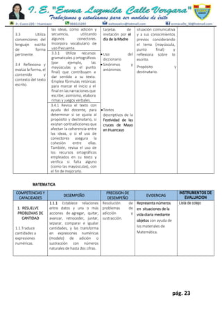 pág. 23
3.3 Utiliza
convenciones del
lenguaje escrito
de forma
pertinente.
3.4 Reflexiona y
evalúa la forma, el
contenido y
contexto del texto
escrito.
las ideas, como adición y
secuencia, utilizando
algunos conectores.
Incorpora vocabulario de
uso frecuente.
tarjetas de
invitación por el
día de la Madre
 Uso del
diccionario
 Sinónimos y
antónimos
Textos
descriptivos de la
Festividad de las
cruces de Mayo
en Huancayo
situación comunicativa
y a sus conocimientos
previos considerando
el tema (mayúscula,
punto final) y
reflexiona sobre lo
escrito.
Propósito y
destinatario.
3.3.1 Utiliza recursos
gramaticales y ortográficos
(por ejemplo, las
mayúsculas y el punto
final) que contribuyen a
dar sentido a su texto.
Emplea fórmulas retóricas
para marcar el inicio y el
final en las narraciones que
escribe; asimismo, elabora
rimas y juegos verbales.
3.4.1 Revisa el texto con
ayuda del docente, para
determinar si se ajusta al
propósito y destinatario, si
existen contradicciones que
afectan la coherencia entre
las ideas, o si el uso de
conectores asegura la
cohesión entre ellas.
También, revisa el uso de
los recursos ortográficos
empleados en su texto y
verifica si falta alguno
(como las mayúsculas), con
el fin de mejorarlo.
MATEMATICA
COMPETENCIAS Y
CAPACIDADES
DESEMPEÑO
PRECISION DE
DESEMPEÑO
EVIDENCIAS
INSTRUMENTOS DE
EVALUACION
1. RESUELVE
PROBLEMAS DE
CANTIDAD
1.1.Traduce
cantidades a
expresiones
numéricas.
1.1.1 Establece relaciones
entre datos y una o más
acciones de agregar, quitar,
avanzar, retroceder, juntar,
separar, comparar e igualar
cantidades, y las transforma
en expresiones numéricas
(modelo) de adición o
sustracción con números
naturales de hasta dos cifras.
Resolución de
problemas de
adicción y
sustracción.
Representa números
en situaciones de la
vida diaria mediante
objetos con ayuda de
los materiales de
Matemática.
Lista de cotejo
 