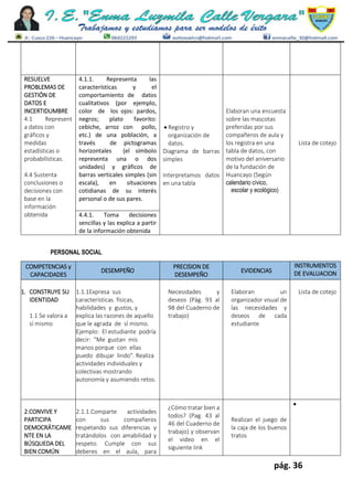 pág. 36
RESUELVE
PROBLEMAS DE
GESTIÓN DE
DATOS E
INCERTIDUMBRE
4.1 Represent
a datos con
gráficos y
medidas
estadísticas o
probabilísticas.
4.4 Sustenta
conclusiones o
decisiones con
base en la
información
obtenida
4.1.1. Representa las
características y el
comportamiento de datos
cualitativos (por ejemplo,
color de los ojos: pardos,
negros; plato favorito:
cebiche, arroz con pollo,
etc.) de una población, a
través de pictogramas
horizontales (el símbolo
representa una o dos
unidades) y gráficos de
barras verticales simples (sin
escala), en situaciones
cotidianas de su interés
personal o de sus pares.
 Registro y
organización de
datos.
Diagrama de barras
simples
Interpretamos datos
en una tabla
Elaboran una encuesta
sobre las mascotas
preferidas por sus
compañeros de aula y
los registra en una
tabla de datos, con
motivo del aniversario
de la fundación de
Huancayo (Según
calendario cívico,
escolar y ecológico)
Lista de cotejo
4.4.1. Toma decisiones
sencillas y las explica a partir
de la información obtenida
PERSONAL SOCIAL
COMPETENCIAS y
CAPACIDADES
DESEMPEÑO
PRECISION DE
DESEMPEÑO
EVIDENCIAS
INSTRUMENTOS
DE EVALUACION
1. CONSTRUYE SU
IDENTIDAD
1.1 Se valora a
sí mismo
1.1.1Expresa sus
características físicas,
habilidades y gustos, y
explica las razones de aquello
que le agrada de sí mismo.
Ejemplo: El estudiante podría
decir: "Me gustan mis
manos porque con ellas
puedo dibujar lindo". Realiza
actividades individuales y
colectivas mostrando
autonomía y asumiendo retos.
Necesidades y
deseos (Pág. 93 al
98 del Cuaderno de
trabajo)
Elaboran un
organizador visual de
las necesidades y
deseos de cada
estudiante
Lista de cotejo
2.CONVIVE Y
PARTICIPA
DEMOCRÁTICAME
NTE EN LA
BÚSQUEDA DEL
BIEN COMÚN
2.1.1.Comparte actividades
con sus compañeros
respetando sus diferencias y
tratándolos con amabilidad y
respeto. Cumple con sus
deberes en el aula, para
¿Cómo tratar bien a
todos? (Pag. 43 al
46 del Cuaderno de
trabajo) y observan
el video en el
siguiente link
Realizan el juego de
la caja de los buenos
tratos

 
