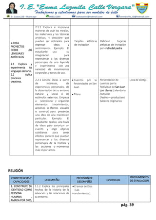 pág. 39
2.CREA
PROYECTOS
DESDE LOS
LENGUAJES
ARTÍSTICOS
2.1 Explora y
experimenta los
lenguajes del arte.
2.2 Aplica
procesos
creativos.
2.1.1 Explora e improvisa
maneras de usar los medios,
los materiales y las técnicas
artísticas, y descubre que
pueden ser utilizados para
expresar ideas y
sentimientos. Ejemplo: El
estudiante usa su
imaginación para
representar a los diversos
personajes de una leyenda
y experimenta con una
variedad de movimientos
corporales y tonos de voz.
Tarjetas artísticas
de invitación
Elaboran tarjetas
artísticas de invitación
por el día del padre
2.2.1 Genera ideas a partir
de intereses, de
experiencias personales, de
la observación de su entorno
natural y social o de
estímulos externos. Empieza
a seleccionar y organizar
elementos (movimientos,
acciones o efectos visuales
o sonoros) para presentar
una idea de una manera en
particular. Ejemplo: El
estudiante realiza una lluvia
de ideas para sonorizar un
cuento y elige objetos
cotidianos para crear
efectos sonoros que puedan
representar a los diversos
personajes de la historia y
las acciones o momentos
más importantes.
 Cuentos por la
Festividades de San
Juan
 Títere
Presentación de
cuentos por la
festividad de San Juan
con títeres (calendario
comunal
(festivo – productivo)
Saberes originarios
Lista de cotejo
RELIGIÓN
COMPETENCIAS Y
CAPACIDADES
DESEMPEÑO
PRECISION DE
DESEMPEÑO
EVIDENCIAS
INSTRUMENTOS
DE EVALUACION
1. CONSTRUYE SU
IDENTIDAD COMO
PERSONA
HUMANA ,
AMADA POR DIOS,
1.1.2 Explica los principales
hechos de la historia de la
salvación y las relaciones de
su entorno.
 El amor de Dios
(Los
mandamientos)
 