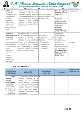 pág. 48
4.2 Maneja
fuentes de
información para
comprender el
espacio
geográfico.
4.3. Genera
acciones para
preservar el
ambiente local y
global.
4.3.2 Practica y desarrolla
actividades sencillas para
prevenir accidentes, desastres
y actuar en emergencias, en su
aula y hogar, y conservar su
ambiente: arrojar residuos
sólidos en los tachos, cerrar el
caño luego de usarlo, cuidar las
plantas, etc.
Desastres naturales.
Preparación para el III
simulacro 2020
Saberes originarios
propuesto por la IE
31541 ELCV)
Demuestran
resiliencia en su
participación en el
III simulacro 10-07-
2020 (Según
actividades
planificadas
en la IE 31541 ELCV)
Lista de cotejo
5: Gestiona
responsablemente
los recursos
económicos.
5.1Comprende las
relaciones entre
los elementos del
sistema
económico y
financiero.
5.2.Toma
decisiones
económicas y
financieras
5.1.1.Explica que los recursos
que se consumen en su hogar e
institución educativa son
producto de las actividades
económicas que desarrollan las
personas y las instituciones de
su comunidad, para satisfacer
sus necesidades y obtener
bienestar; identifica acciones
que le permiten el ahorro.
Actividades
económicas del
poblador huancaíno:
Agricultura
•Ganadería
•Horticultura
•Comercio
•Industria
Elaboran una
infografía de las
principales
actividades
económicas del
poblador
huancaíno y lo
sustentan en grupo
con motivo de la
semana patriótica
(Según actividades
planificadas
en la IE 31541)
RUBRICA
CIENCIA Y AMBIENTE
COMPETENCIAS
Y CAPACIDADES
DESEMPEÑO
PRECISIÓN DE
DESEMPEÑO
EVIDENCIAS
INSTRUMENTOS
DE EVALUACION
2. Indaga
mediante
métodos
científicos para
construir sus
conocimientos.
1.5 Problematiza
situaciones
para hacer
indagación.
1.2.1 Propone acciones que le
permiten responder a la
pregunta y las ordena
secuencialmente; selecciona
los materiales, instrumentos y
herramientas necesarios para
explorar, observar y recoger
datos sobre los hechos,
fenómenos u objetos naturales
o tecnológicos.
•
 