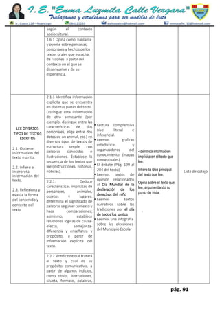 pág. 91
según el contexto
sociocultural.
1.6.1 Opina como hablante
y oyente sobre personas,
personajes y hechos de los
textos orales que escucha,
da razones a partir del
contexto en el que se
desenvuelve y de su
experiencia.
LEE DIVERSOS
TIPOS DE TEXTOS
ESCRITOS
2.1. Obtiene
información del
texto escrito.
2.2. Infiere e
interpreta
información del
texto.
2.3. Reflexiona y
evalúa la forma
del contenido y
contexto del
texto
2.1.1 Identifica información
explícita que se encuentra
en distintas partes del texto.
Distingue esta información
de otra semejante (por
ejemplo, distingue entre las
características de dos
personajes, elige entre dos
datos de un animal, etc.) en
diversos tipos de textos de
estructura simple, con
palabras conocidas e
ilustraciones. Establece la
secuencia de los textos que
lee (instrucciones, historias,
noticias).
• Lectura comprensiva
nivel literal e
inferencial.
• Leemos graficas
estadísticas y
organizadores del
conocimiento (mapas
conceptuales)
• El debate (Pág. 199 al
204 del texto)
• Leemos textos de
opinión relacionados
al Día Mundial de la
declaración de los
derechos del niño
• Leemos textos
narrativos sobre las
tradiciones por el día
de todos los santos
• Leemos una infografía
sobre las elecciones
del Municipio Escolar
-Identifica información
implícita en el texto que
lee.
Infiere la idea principal
del texto que lee.
Opina sobre el texto que
lee, argumentando su
punto de vista.
.
Lista de cotejo
2.2.1. Deduce
características implícitas de
personajes, animales,
objetos y lugares;
determina el significado de
palabras según el contexto y
hace comparaciones;
asimismo, establece
relaciones lógicas de causa-
efecto, semejanza-
diferencia y enseñanza y
propósito, a partir de
información explícita del
texto.
2.2.2. Predice de qué tratará
el texto y cuál es su
propósito comunicativo, a
partir de algunos indicios,
como título, ilustraciones,
silueta, formato, palabras,
 