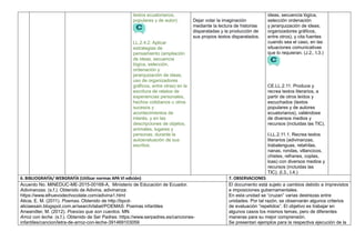 textos ecuatorianos,
populares y de autor).
LL.2.4.2. Aplicar
estrategias de
pensamiento (ampliación
de ideas, secuencia
lógica, selección,
ordenación y
jerarquización de ideas,
uso de organizadores
gráficos, entre otras) en la
escritura de relatos de
experiencias personales,
hechos cotidianos u otros
sucesos y
acontecimientos de
interés, y en las
descripciones de objetos,
animales, lugares y
personas, durante la
autoevaluación de sus
escritos.
Dejar volar la imaginación
mediante la lectura de historias
disparatadas y la producción de
sus propios textos disparatados.
ideas, secuencia lógica,
selección ordenación
y jerarquización de ideas;
organizadores gráficos,
entre otros), y cita fuentes
cuando sea el caso, en las
situaciones comunicativas
que lo requieran. (J.2., I.3.)
CE.LL.2.11. Produce y
recrea textos literarios, a
partir de otros leídos y
escuchados (textos
populares y de autores
ecuatorianos), valiéndose
de diversos medios y
recursos (incluidas las TIC).
I.LL.2.11.1. Recrea textos
literarios (adivinanzas,
trabalenguas, retahílas,
nanas, rondas, villancicos,
chistes, refranes, coplas,
loas) con diversos medios y
recursos (incluidas las
TIC). (I.3., I.4.)
6. BIBLIOGRAFÍA/ WEBGRAFÍA (Utilizar normas APA VI edición) 7. OBSERVACIONES
Acuerdo No. MINEDUC-ME-2015-00168-A, Ministerio de Educación de Ecuador.
Adivinanzas. (s.f.). Obtenido de Adivina, adivinanza:
https://www.elhuevodechocolate.com/adivina1.html
Alicia, E. M. (2011). Poemas. Obtenido de http://bpcd-
aliciaesain.blogspot.com.ar/search/label/POEMAS: Poemas infantiles
Anwandter, M. (2012). Poesías que son cuentos. MN.
Arroz con leche. (s.f.). Obtenido de Ser Padres: https://www.serpadres.es/canciones-
infantiles/cancion/letra-de-arroz-con-leche-391469103059
El documento está sujeto a cambios debido a imprevistos
e imposiciones gubernamentales.
En esta unidad se “cruzan” varias destrezas entre
unidades. Por tal razón, se observarán algunos criterios
de evaluación “repetidos”. El objetivo es trabajar en
algunos casos los mismos temas, pero de diferentes
maneras para su mejor comprensión.
Se presentan ejemplos para la respectiva ejecución de la
 