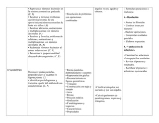 3. Geométrico
• Representar números decimales en
la semirrecta numérica graduada.
(C, P)
• Resolver y formular problemas
que involucren más de una
operación con números naturales de
hasta seis cifras. (A)
• Resolver adiciones, sustracciones
y multiplicaciones con números
decimales. (A)
• Resolver y formular problemas de
adiciones, sustracciones y
multiplicaciones con números
decimales. (P, A)
• Redondear números decimales al
entero más cercano. (C, A)
• Reconocer la proporcionalidad
directa de dos magnitudes. (C, P)
Reconocer rectas paralelas,
perpendiculares y secantes en
figuras planas. (C)
• Identificar paralelogramos y
trapecios a partir del análisis de sus
características. (C, A)
• Resolución de problemas
con operaciones
combinadas
• Rectas paralelas,
perpendiculares y secantes
• Representación gráfica
• Reconocimiento en
figuras geométricas
• Triángulo
• Construcción con regla y
compás
• Área
• Rectas
• Posición relativa
• Graficación
• P aralelogramos y
trapecios
• Características
• Propiedades
ángulos rectos, agudos y
obtusos.
• Clasifica triángulos por
sus lados y por sus ángulos.
• Calcula perímetros de
paralelogramos, trapecios y
triángulos.
– Formular operaciones a
realizarse.
4.- Resolución
- Anotar las fórmulas.
– Cambiar letras por
números
- Realizar operaciones.
– Comprobar resultados
parciales.
– Elaborar respuestas.
5.- Verificación de
soluciones.
- Examinar las soluciones
- Interpretar los resultados.
– Revisar el proceso y
resultados.
– Rectificar el proceso y
soluciones equivocadas.
 