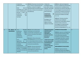 emplearlos en
problemas diarios.
3.1.3. Generar
sucesiones con suma
resta multiplicación y
división a partir de
problemas para
resolverlos con
facilidad.
M.3.2.11. Reconocerloselementos
de un círculo enrepresentaciones
gráficas,y calcularla longitud
(perímetro) de lacircunferenciayel
área de un círculo enla resolución
de problemas.
-Empleode
estrategiaslúdicas
para ubicar números
naturales,decimales
y fraccionesenel
planocartesiano
ESTRATEGIAS DE
APRENDIZAJES
COOPERATIVOS
Estrategia 1,2,4
Saco de dudas
Lápices al centro
Cabezasnumeradas
I.M.3.1.1. Aplicaestrategiasde
cálculo,losalgoritmosde adiciones,
sustracciones,multiplicacionesy
divisionesconnúmerosnaturales,y
la tecnologíaenlaconstrucciónde
sucesionesnuméricascrecientesy
decrecientes,yenlasoluciónde
situacionescotidianassencillas.
(I.3.,I.4.)
I.M.3.1.2. Formulayresuelve
problemasque impliquen
operacionescombinadas;utilizael
cálculomental,escritoola
tecnologíaenla explicaciónde
procesosde planteamiento,
soluciónycomprobación.(I.2.,I.3.)
2. MI SALUD ES
IMPORTANTE
3.2.1. Resolver
problemas diarios
aplicando juegos
didácticos para
emplearlos
diariamente.
3.2.2. Utilizar
algoritmos en la
solución de problemas
mediante la
manipulación de
material concretopara
facilitar al estudiante
el proceso correcto de
solución.
M.3.1.2. Leery ubicar pares
ordenadosenel sistemade
coordenadasrectangulares,con
númerosnaturales,decimalesy
fracciones.
M.3.1.15. Utilizarcriteriosde
divisibilidadpor2,3, 4, 5, 6, 9 y 10
enla descomposiciónde números
naturalesenfactoresprimosy enla
resoluciónde problemas.
M.3.2.4. Calcularel perímetro;
deducirycalcular el área de
paralelogramosy trapeciosenla
resoluciónde problemas.
Utilizacióndel plano
cartesiano para
ubicar pares
ordenadoscon
númerosnaturales,
decimalesy
fracciones.
-Empleode las reglas
de loscriterios de la
divisibilidadpara
descomponer
númerosnaturales
en susfactores
primos.
CRITERIO DE EVALUACIÓN
CE.M.3.2. Apreciala utilidadde las
relacionesde secuenciayorden
entre diferentesconjuntos
numéricos,asícomo el usode la
simbologíamatemática,cuando
enfrenta,interpretayanalizala
veracidadde lainformación
numéricaque se presentaenel
entorno.
INDICADORES DE EVALUACIÓN
I.M.3.2.1. Expresanúmeros
naturalesde hastanueve dígitosy
númerosdecimalescomounasuma
6
 