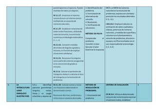 paralelogramosytrapecios,fijando
medidasde ladosy/oángulos.
M.3.1.17. Encontrar el máximo
comúndivisoryel mínimocomún
múltiplode unconjuntode
númerosnaturales.
M.3.1.37. Establecerrelacionesde
ordenentre fracciones,utilizando
material concreto, lasemirrecta
numéricaysimbologíamatemática
(=, <, >).
M.3.2.22. Convertirmedidas
decimalesde ángulosagradosy
minutos,enfunciónde explicar
situacionescotidianas.
M.3.2.21. Reconocerlosángulos
como parte del sistemasexagesimal
enla conversiónde gradosa
minutos.
M.3.2.6. Calcularel perímetrode
triángulos;deducirycalcularel área
de triángulosenlaresoluciónde
problemas
2. Identificacióndel
problema.
3. Formulaciónde
alternativasde
solución.
4. Resolución.
5. Verificaciónde
soluciones.
MÉTODO DE POLYA
Comprender el
problema
Concebir el plan
Ejecutar el plan
Examinarla respuesta
MCD y el MCM de números
naturalesenlaresoluciónde
problemas;expresaconclaridady
precisiónlosresultadosobtenidos.
(I.3.,I.4.)
I.M.3.3.2. Empleael cálculoyla
estimaciónde raícescuadradasy
cúbicas,potenciasde números
naturales,ymedidasde superficiey
volumenenel planteamientoy
soluciónde problemas;discuteen
equipoyverificaresultadosconel
uso responsablede latecnología.
(I.2.,S.4.)
4. LA
INTERCULTURA
LIDAD
ENRIQUECE
NUESTRO PAÍS
3.4.1. Identificar
patrones geométricos
(ángulos, rectas,
líneas…) en juegos
infantiles y objetos de
M.3.1.39. Calcularsumasy restas
con fraccionesobteniendoel
denominadorcomún.
Reconocerdécimas,centésimasy
milésimasennúmerosdecimales.
MÉTODO DE
RESOLUCIÓN DE
PROBLEMAS.
1. Enunciacióndel
problema.
CRITERIO DE EVALUACIÓN
CE.M.3.4. Utilizaundeterminado
conjuntode númerosparaexpresar
situacionesreales,establecer
6
 