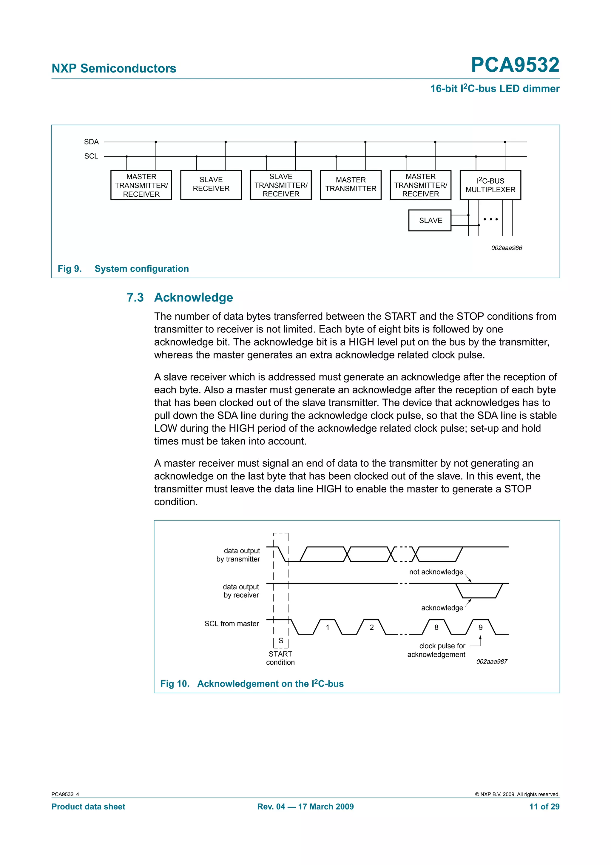 NXP Semiconductors                                                                                          PCA9532
                                                                                             16-bit I2C-bus LED dimmer




            SDA

            SCL

                     MASTER                             SLAVE                          MASTER
                                     SLAVE                              MASTER                               I2C-BUS
                  TRANSMITTER/      RECEIVER         TRANSMITTER/     TRANSMITTER   TRANSMITTER/
                                                                                                           MULTIPLEXER
                    RECEIVER                           RECEIVER                       RECEIVER


                                                                                         SLAVE


                                                                                                                   002aaa966


  Fig 9.      System conﬁguration


                     7.3 Acknowledge
                          The number of data bytes transferred between the START and the STOP conditions from
                          transmitter to receiver is not limited. Each byte of eight bits is followed by one
                          acknowledge bit. The acknowledge bit is a HIGH level put on the bus by the transmitter,
                          whereas the master generates an extra acknowledge related clock pulse.

                          A slave receiver which is addressed must generate an acknowledge after the reception of
                          each byte. Also a master must generate an acknowledge after the reception of each byte
                          that has been clocked out of the slave transmitter. The device that acknowledges has to
                          pull down the SDA line during the acknowledge clock pulse, so that the SDA line is stable
                          LOW during the HIGH period of the acknowledge related clock pulse; set-up and hold
                          times must be taken into account.

                          A master receiver must signal an end of data to the transmitter by not generating an
                          acknowledge on the last byte that has been clocked out of the slave. In this event, the
                          transmitter must leave the data line HIGH to enable the master to generate a STOP
                          condition.



                                           data output
                                         by transmitter
                                                                                       not acknowledge

                                           data output
                                           by receiver
                                                                                          acknowledge

                                      SCL from master
                                                                      1         2             8               9
                                                             S
                                                                                         clock pulse for
                                                           START                      acknowledgement
                                                          condition                                          002aaa987


                            Fig 10. Acknowledgement on the I2C-bus




PCA9532_4                                                                                                    © NXP B.V. 2009. All rights reserved.

Product data sheet                                    Rev. 04 — 17 March 2009                                                       11 of 29
 