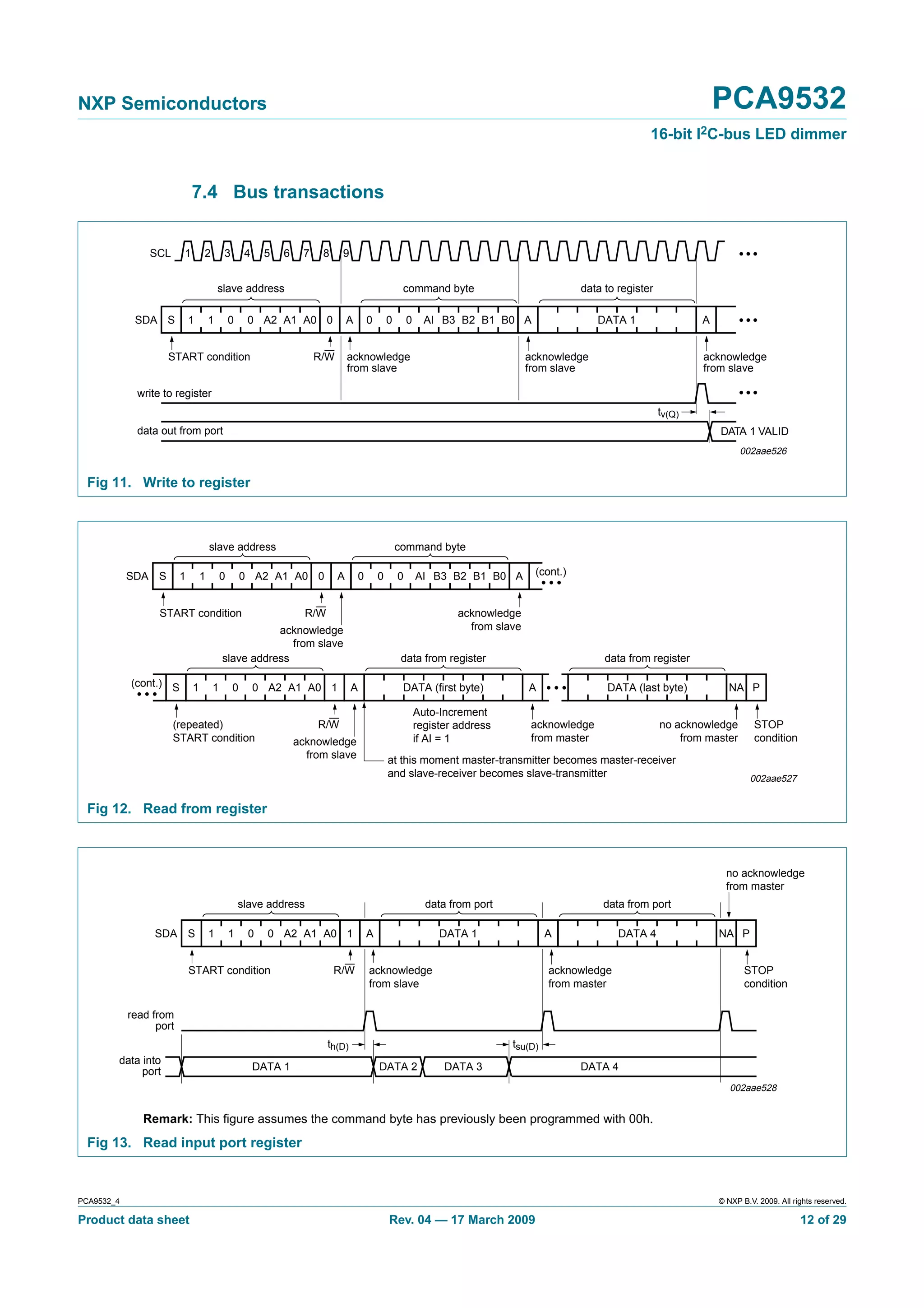 NXP Semiconductors                                                                                                                                                          PCA9532
                                                                                                                                                            16-bit I2C-bus LED dimmer


                             7.4 Bus transactions


                SCL      1       2        3       4    5   6    7    8    9


                                         slave address                                             command byte                              data to register

             SDA S           1       1       0     0 A2 A1 A0 0               A       0       0       0     AI B3 B2 B1 B0 A                     DATA 1                 A


                     START condition                                R/W       acknowledge                                         acknowledge                           acknowledge
                                                                              from slave                                          from slave                            from slave

              write to register
                                                                                                                                                                tv(Q)
              data out from port                                                                                                                                            DATA 1 VALID
                                                                                                                                                                                  002aae526


  Fig 11. Write to register



                                     slave address                                                command byte

            SDA S        1       1       0        0 A2 A1 A0 0            A       0       0       0       AI B3 B2 B1 B0 A         (cont.)


                   START condition                               R/W                                               acknowledge
                                                    acknowledge                                                      from slave
                                                       from slave
                                         slave address                                             data from register                             data from register

            (cont.) S        1       1        0       0 A2 A1 A0 1             A                   DATA (first byte)              A               DATA (last byte)            NA P

                                                                                                          Auto-Increment
                      (repeated)                                    R/W                                   register address         acknowledge                  no acknowledge        STOP
                      START condition                          acknowledge                                if AI = 1                from master                      from master       condition
                                                                 from slave                   at this moment master-transmitter becomes master-receiver
                                                                                              and slave-receiver becomes slave-transmitter                                           002aae527


  Fig 12. Read from register



                                                                                                                                                                              no acknowledge
                                                                                                                                                                              from master
                                                 slave address                                              data from port                       data from port

                  SDA S              1       1     0    0 A2 A1 A0 1                  A                        DATA 1                 A              DATA 4                 NA P


                             START condition                             R/W          acknowledge                                     acknowledge                                  STOP
                                                                                      from slave                                      from master                                  condition

            read from
                  port
                                                                       th(D)                                                 tsu(D)
        data into
             port                                     DATA 1                              DATA 2                DATA 3                       DATA 4
                                                                                                                                                                               002aae528


               Remark: This ﬁgure assumes the command byte has previously been programmed with 00h.
  Fig 13. Read input port register



PCA9532_4                                                                                                                                                                   © NXP B.V. 2009. All rights reserved.

Product data sheet                                                                            Rev. 04 — 17 March 2009                                                                              12 of 29
 