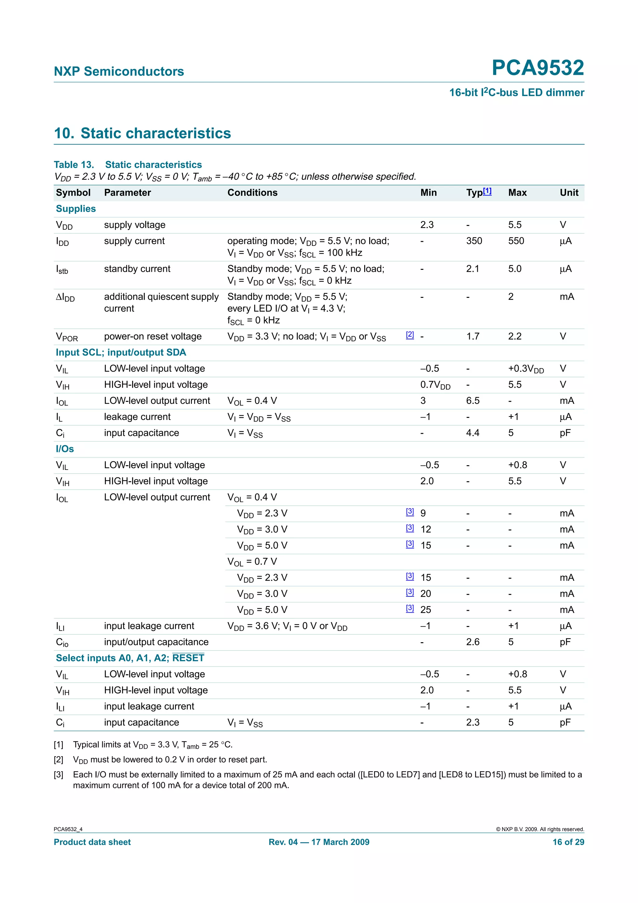 NXP Semiconductors                                                                                               PCA9532
                                                                                                        16-bit I2C-bus LED dimmer


10. Static characteristics
Table 13. Static characteristics
VDD = 2.3 V to 5.5 V; VSS = 0 V; Tamb = −40 °C to +85 °C; unless otherwise speciﬁed.
Symbol         Parameter                         Conditions                                      Min       Typ[1]        Max                  Unit
Supplies
VDD            supply voltage                                                                    2.3       -             5.5                  V
IDD            supply current                    operating mode; VDD = 5.5 V; no load;           -         350           550                  µA
                                                 VI = VDD or VSS; fSCL = 100 kHz
Istb           standby current                   Standby mode; VDD = 5.5 V; no load;             -         2.1           5.0                  µA
                                                 VI = VDD or VSS; fSCL = 0 kHz
∆IDD           additional quiescent supply Standby mode; VDD = 5.5 V;                            -         -             2                    mA
               current                     every LED I/O at VI = 4.3 V;
                                           fSCL = 0 kHz
VPOR           power-on reset voltage            VDD = 3.3 V; no load; VI = VDD or VSS     [2]   -         1.7           2.2                  V
Input SCL; input/output SDA
VIL            LOW-level input voltage                                                           −0.5      -             +0.3VDD              V
VIH            HIGH-level input voltage                                                          0.7VDD    -             5.5                  V
IOL            LOW-level output current          VOL = 0.4 V                                     3         6.5           -                    mA
IL             leakage current                   VI = VDD = VSS                                  −1        -             +1                   µA
Ci             input capacitance                 VI = VSS                                        -         4.4           5                    pF
I/Os
VIL            LOW-level input voltage                                                           −0.5      -             +0.8                 V
VIH            HIGH-level input voltage                                                          2.0       -             5.5                  V
IOL            LOW-level output current          VOL = 0.4 V
                                                      VDD = 2.3 V                          [3]   9         -             -                    mA
                                                      VDD = 3.0 V                          [3]   12        -             -                    mA
                                                      VDD = 5.0 V                          [3]   15        -             -                    mA
                                                 VOL = 0.7 V
                                                      VDD = 2.3 V                          [3]   15        -             -                    mA
                                                      VDD = 3.0 V                          [3]   20        -             -                    mA
                                                      VDD = 5.0 V                          [3]   25        -             -                    mA
ILI            input leakage current             VDD = 3.6 V; VI = 0 V or VDD                    −1        -             +1                   µA
Cio            input/output capacitance                                                          -         2.6           5                    pF
Select inputs A0, A1, A2; RESET
VIL            LOW-level input voltage                                                           −0.5      -             +0.8                 V
VIH            HIGH-level input voltage                                                          2.0       -             5.5                  V
ILI            input leakage current                                                             −1        -             +1                   µA
Ci             input capacitance                 VI = VSS                                        -         2.3           5                    pF

[1]    Typical limits at VDD = 3.3 V, Tamb = 25 °C.
[2]    VDD must be lowered to 0.2 V in order to reset part.
[3]    Each I/O must be externally limited to a maximum of 25 mA and each octal ([LED0 to LED7] and [LED8 to LED15]) must be limited to a
       maximum current of 100 mA for a device total of 200 mA.




PCA9532_4                                                                                                           © NXP B.V. 2009. All rights reserved.

Product data sheet                                            Rev. 04 — 17 March 2009                                                      16 of 29
 