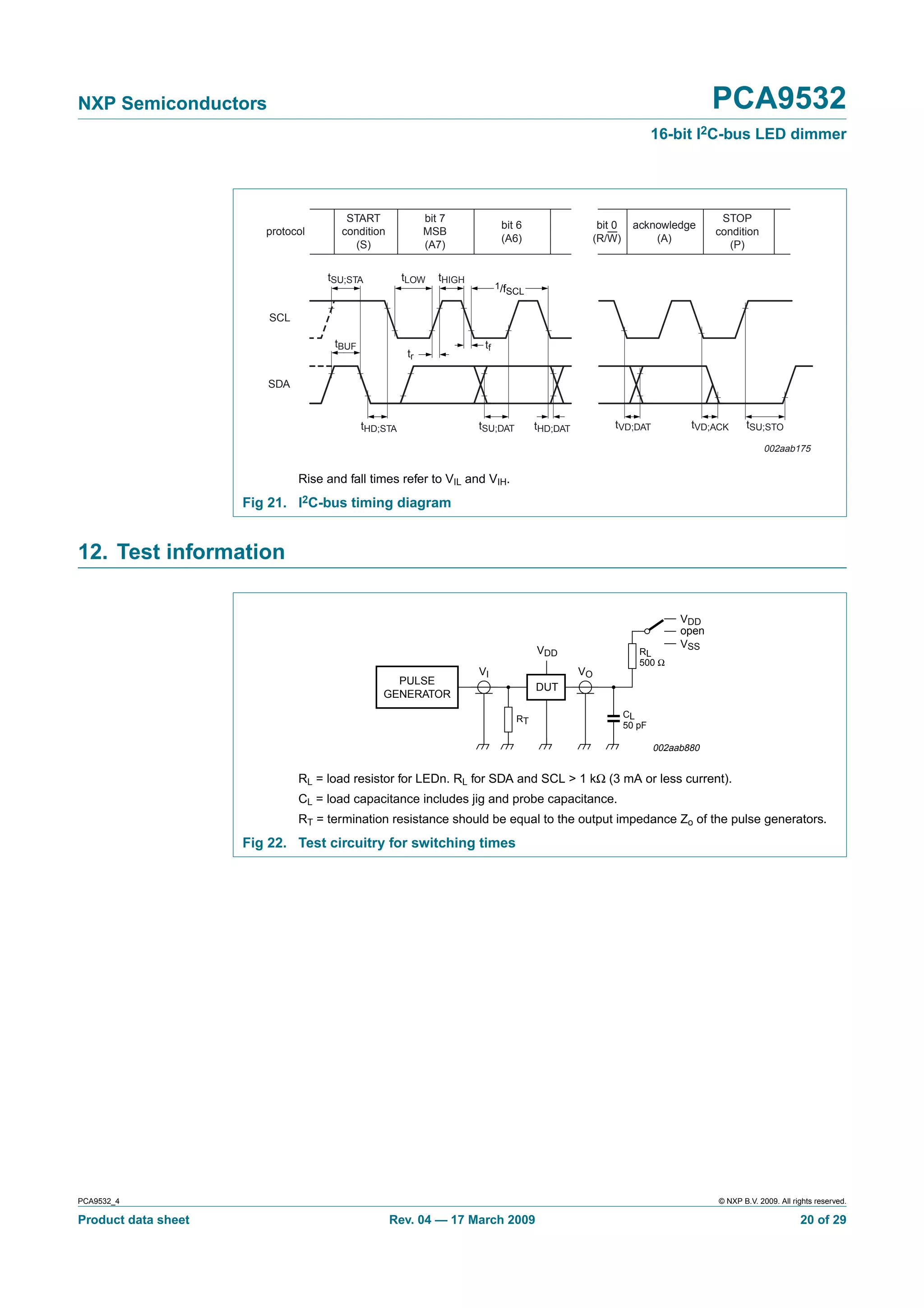 NXP Semiconductors                                                                                                                   PCA9532
                                                                                                                         16-bit I2C-bus LED dimmer




                                        START                bit 7                                                                    STOP
                                                                               bit 6                     bit 0     acknowledge
                        protocol       condition             MSB                                                                     condition
                                                                               (A6)                     (R/W)          (A)
                                          (S)                (A7)                                                                       (P)

                                    tSU;STA            tLOW     tHIGH
                                                                              1/f
                                                                                 SCL

                         SCL

                                      tBUF                               tf
                                                        tr

                        SDA


                                             tHD;STA                    tSU;DAT          tHD;DAT            tVD;DAT             tVD;ACK     tSU;STO

                                                                                                                                                  002aab175


                               Rise and fall times refer to VIL and VIH.
                     Fig 21. I2C-bus timing diagram


12. Test information

                                                                                                                              VDD
                                                                                                                              open
                                                                                                                              VSS
                                                                                         VDD                        RL
                                                                                                                    500 Ω
                                                                        VI                         VO
                                                   PULSE
                                                                                         DUT
                                                 GENERATOR

                                                                                    RT                           CL
                                                                                                                 50 pF

                                                                                                                         002aab880


                               RL = load resistor for LEDn. RL for SDA and SCL > 1 kΩ (3 mA or less current).
                               CL = load capacitance includes jig and probe capacitance.
                               RT = termination resistance should be equal to the output impedance Zo of the pulse generators.
                     Fig 22. Test circuitry for switching times




PCA9532_4                                                                                                                            © NXP B.V. 2009. All rights reserved.

Product data sheet                                 Rev. 04 — 17 March 2009                                                                                  20 of 29
 
