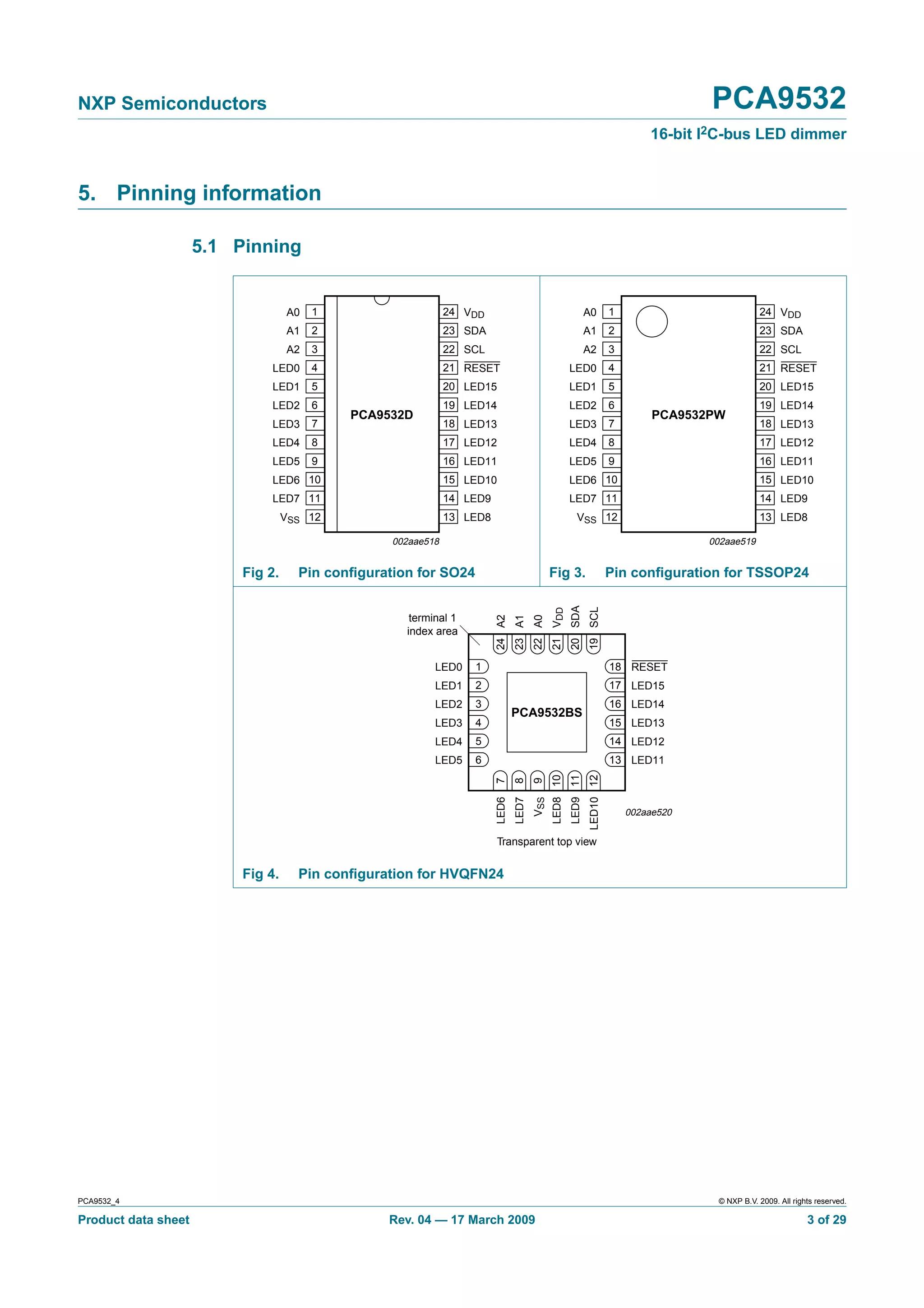 NXP Semiconductors                                                                                                                             PCA9532
                                                                                                                                       16-bit I2C-bus LED dimmer


5. Pinning information

                     5.1 Pinning


                                   A0   1                     24 VDD                                                A0         1                           24 VDD
                                   A1   2                     23 SDA                                                A1         2                           23 SDA
                                   A2   3                     22 SCL                                                A2         3                           22 SCL
                              LED0      4                     21 RESET                                    LED0                 4                           21 RESET
                              LED1      5                     20 LED15                                    LED1                 5                           20 LED15
                              LED2      6                     19 LED14                                    LED2                 6                           19 LED14
                                            PCA9532D                                                                                    PCA9532PW
                              LED3      7                     18 LED13                                    LED3                 7                           18 LED13
                              LED4      8                     17 LED12                                    LED4                 8                           17 LED12
                              LED5      9                     16 LED11                                    LED5                 9                           16 LED11
                              LED6 10                         15 LED10                                    LED6 10                                          15 LED10
                              LED7 11                         14 LED9                                     LED7 11                                          14 LED9
                                   VSS 12                     13 LED8                                        VSS 12                                        13 LED8

                                                  002aae518                                                                                    002aae519


                          Fig 2.     Pin conﬁguration for SO24                                  Fig 3.    20 SDA               Pin conﬁguration for TSSOP24
                                                                                                                    19 SCL
                                                                                                21 VDD




                                                     terminal 1
                                                                        24 A2
                                                                                23 A1
                                                                                        22 A0




                                                    index area


                                                          LED0    1                                                            18 RESET
                                                          LED1    2                                                            17 LED15
                                                          LED2    3                                                            16 LED14
                                                                                PCA9532BS
                                                          LED3    4                                                            15 LED13
                                                          LED4    5                                                            14 LED12
                                                          LED5    6                                                            13 LED11
                                                                                                LED8 10
                                                                                                          LED9 11
                                                                                                                    LED10 12
                                                                        7
                                                                                8
                                                                                        9
                                                                        LED6
                                                                                LED7
                                                                                        VSS




                                                                                                                                   002aae520


                                                                        Transparent top view


                          Fig 4.     Pin conﬁguration for HVQFN24




PCA9532_4                                                                                                                                       © NXP B.V. 2009. All rights reserved.

Product data sheet                               Rev. 04 — 17 March 2009                                                                                                 3 of 29
 