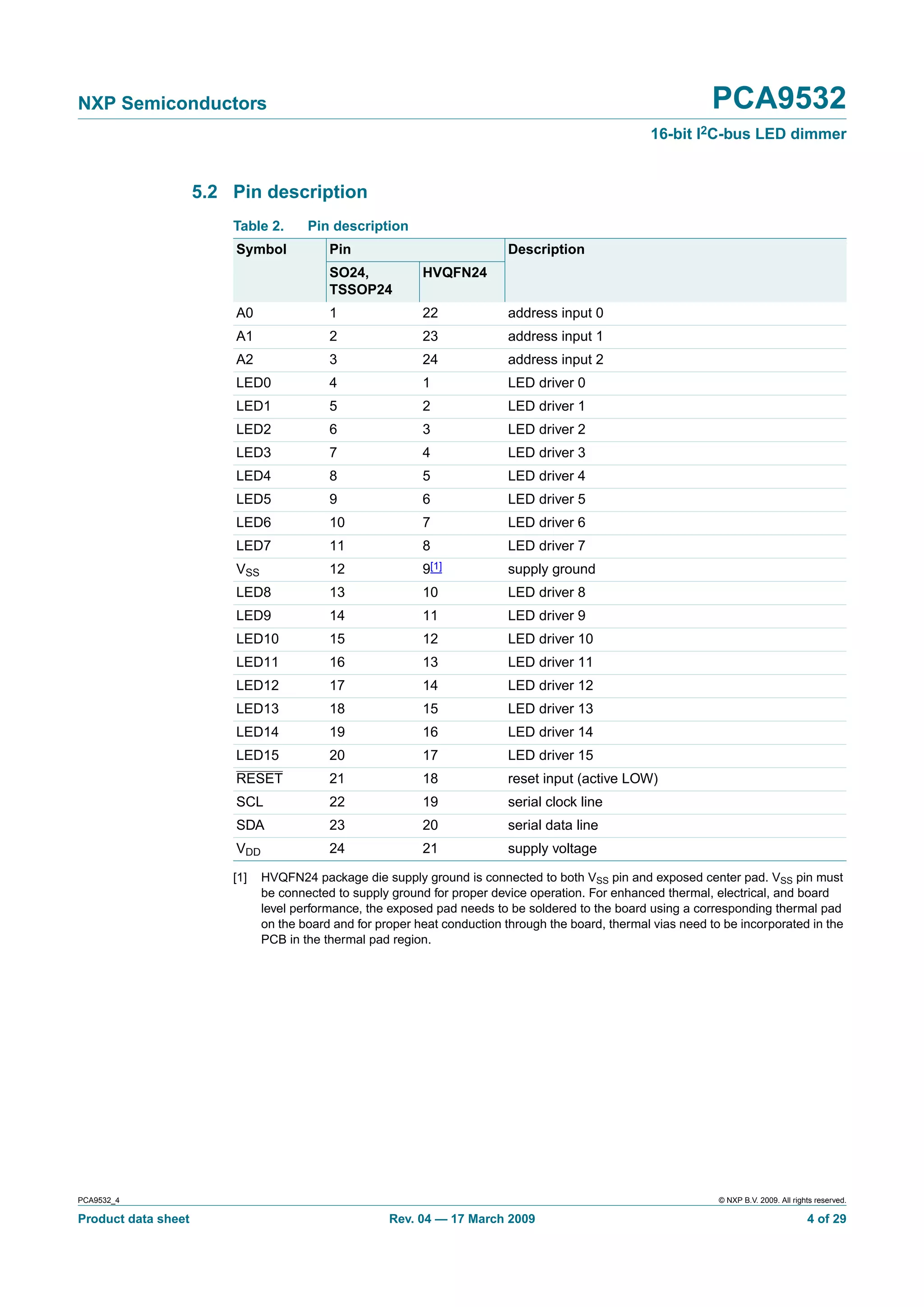 NXP Semiconductors                                                                                               PCA9532
                                                                                                     16-bit I2C-bus LED dimmer


                     5.2 Pin description
                         Table 2.      Pin description
                         Symbol            Pin                             Description
                                           SO24,            HVQFN24
                                           TSSOP24
                         A0                1                22             address input 0
                         A1                2                23             address input 1
                         A2                3                24             address input 2
                         LED0              4                1              LED driver 0
                         LED1              5                2              LED driver 1
                         LED2              6                3              LED driver 2
                         LED3              7                4              LED driver 3
                         LED4              8                5              LED driver 4
                         LED5              9                6              LED driver 5
                         LED6              10               7              LED driver 6
                         LED7              11               8              LED driver 7
                         VSS               12               9[1]           supply ground
                         LED8              13               10             LED driver 8
                         LED9              14               11             LED driver 9
                         LED10             15               12             LED driver 10
                         LED11             16               13             LED driver 11
                         LED12             17               14             LED driver 12
                         LED13             18               15             LED driver 13
                         LED14             19               16             LED driver 14
                         LED15             20               17             LED driver 15
                         RESET             21               18             reset input (active LOW)
                         SCL               22               19             serial clock line
                         SDA               23               20             serial data line
                         VDD               24               21             supply voltage

                         [1]   HVQFN24 package die supply ground is connected to both VSS pin and exposed center pad. VSS pin must
                               be connected to supply ground for proper device operation. For enhanced thermal, electrical, and board
                               level performance, the exposed pad needs to be soldered to the board using a corresponding thermal pad
                               on the board and for proper heat conduction through the board, thermal vias need to be incorporated in the
                               PCB in the thermal pad region.




PCA9532_4                                                                                                         © NXP B.V. 2009. All rights reserved.

Product data sheet                                    Rev. 04 — 17 March 2009                                                              4 of 29
 