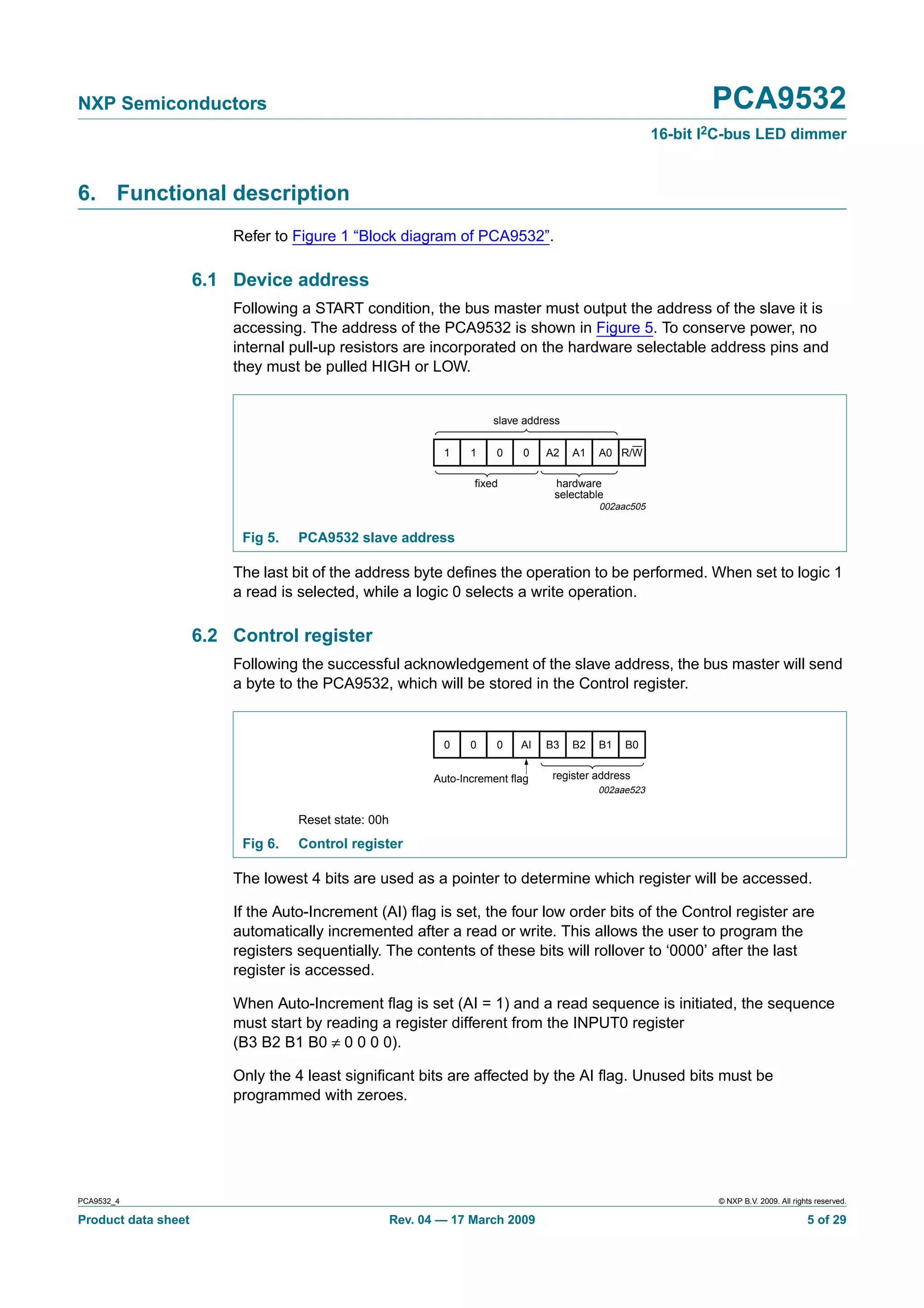 NXP Semiconductors                                                                                               PCA9532
                                                                                                          16-bit I2C-bus LED dimmer


6. Functional description
                         Refer to Figure 1 “Block diagram of PCA9532”.

                     6.1 Device address
                         Following a START condition, the bus master must output the address of the slave it is
                         accessing. The address of the PCA9532 is shown in Figure 5. To conserve power, no
                         internal pull-up resistors are incorporated on the hardware selectable address pins and
                         they must be pulled HIGH or LOW.


                                                                         slave address

                                                               1    1    0    0    A2    A1   A0 R/W

                                                                     fixed          hardware
                                                                                    selectable
                                                                                              002aac505


                          Fig 5.   PCA9532 slave address

                         The last bit of the address byte deﬁnes the operation to be performed. When set to logic 1
                         a read is selected, while a logic 0 selects a write operation.

                     6.2 Control register
                         Following the successful acknowledgement of the slave address, the bus master will send
                         a byte to the PCA9532, which will be stored in the Control register.


                                                               0    0    0    AI   B3    B2   B1   B0


                                                             Auto-Increment flag    register address
                                                                                              002aae523


                                   Reset state: 00h
                          Fig 6.   Control register

                         The lowest 4 bits are used as a pointer to determine which register will be accessed.

                         If the Auto-Increment (AI) ﬂag is set, the four low order bits of the Control register are
                         automatically incremented after a read or write. This allows the user to program the
                         registers sequentially. The contents of these bits will rollover to ‘0000’ after the last
                         register is accessed.

                         When Auto-Increment ﬂag is set (AI = 1) and a read sequence is initiated, the sequence
                         must start by reading a register different from the INPUT0 register
                         (B3 B2 B1 B0 ≠ 0 0 0 0).

                         Only the 4 least signiﬁcant bits are affected by the AI ﬂag. Unused bits must be
                         programmed with zeroes.




PCA9532_4                                                                                                         © NXP B.V. 2009. All rights reserved.

Product data sheet                                    Rev. 04 — 17 March 2009                                                              5 of 29
 