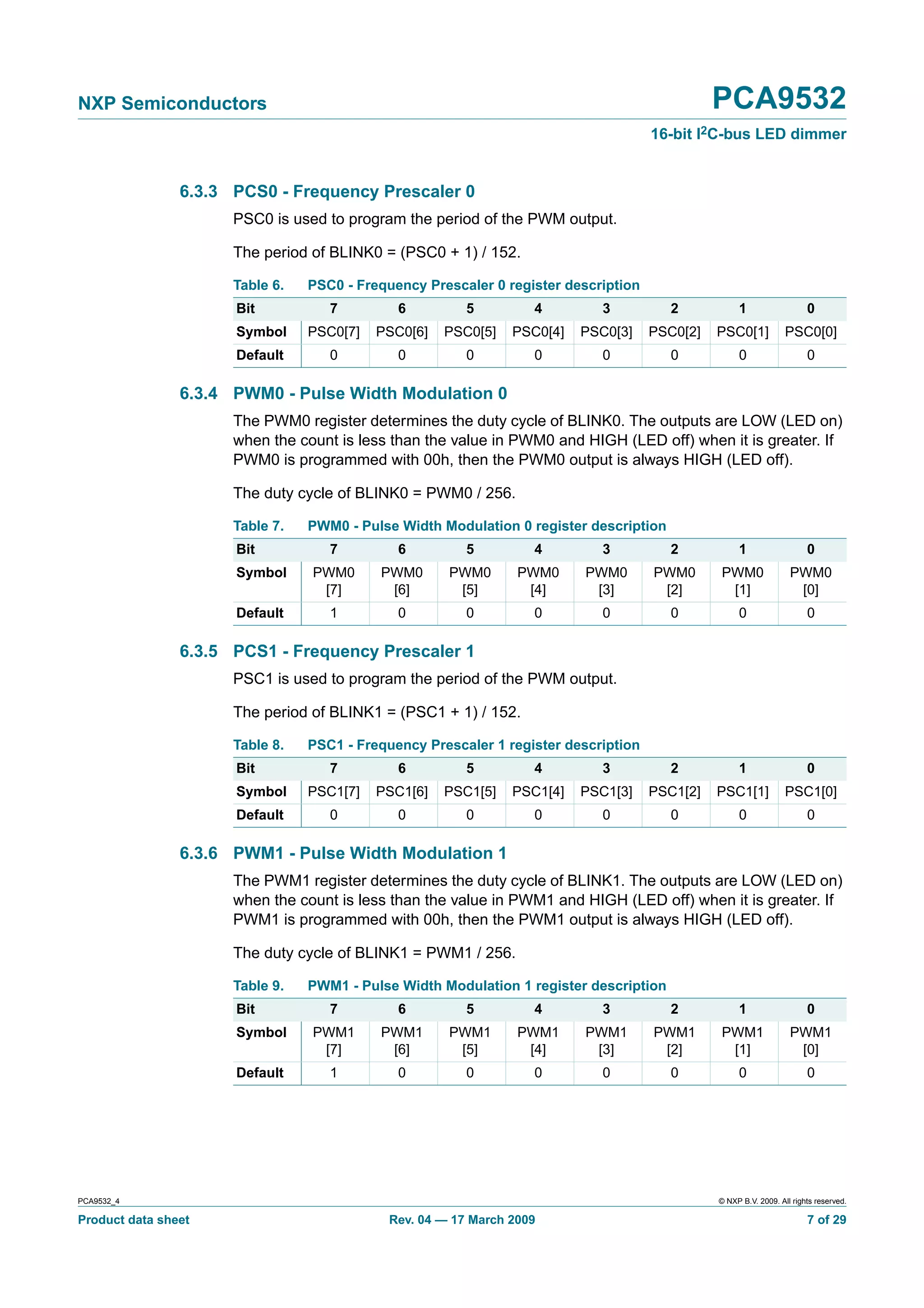 NXP Semiconductors                                                                             PCA9532
                                                                                     16-bit I2C-bus LED dimmer


                6.3.3 PCS0 - Frequency Prescaler 0
                      PSC0 is used to program the period of the PWM output.

                      The period of BLINK0 = (PSC0 + 1) / 152.

                      Table 6.   PSC0 - Frequency Prescaler 0 register description
                      Bit           7         6          5         4        3           2           1                   0
                      Symbol     PSC0[7]   PSC0[6]   PSC0[5]    PSC0[4]   PSC0[3]    PSC0[2]   PSC0[1]            PSC0[0]
                      Default       0         0          0         0        0           0           0                   0

                6.3.4 PWM0 - Pulse Width Modulation 0
                      The PWM0 register determines the duty cycle of BLINK0. The outputs are LOW (LED on)
                      when the count is less than the value in PWM0 and HIGH (LED off) when it is greater. If
                      PWM0 is programmed with 00h, then the PWM0 output is always HIGH (LED off).

                      The duty cycle of BLINK0 = PWM0 / 256.

                      Table 7.   PWM0 - Pulse Width Modulation 0 register description
                      Bit           7         6          5         4        3           2           1                   0
                      Symbol     PWM0      PWM0       PWM0       PWM0     PWM0       PWM0      PWM0                PWM0
                                  [7]       [6]        [5]        [4]      [3]        [2]       [1]                 [0]
                      Default       1         0          0         0        0           0           0                   0

                6.3.5 PCS1 - Frequency Prescaler 1
                      PSC1 is used to program the period of the PWM output.

                      The period of BLINK1 = (PSC1 + 1) / 152.

                      Table 8.   PSC1 - Frequency Prescaler 1 register description
                      Bit           7         6          5         4        3           2           1                   0
                      Symbol     PSC1[7]   PSC1[6]   PSC1[5]    PSC1[4]   PSC1[3]    PSC1[2]   PSC1[1]            PSC1[0]
                      Default       0         0          0         0        0           0           0                   0

                6.3.6 PWM1 - Pulse Width Modulation 1
                      The PWM1 register determines the duty cycle of BLINK1. The outputs are LOW (LED on)
                      when the count is less than the value in PWM1 and HIGH (LED off) when it is greater. If
                      PWM1 is programmed with 00h, then the PWM1 output is always HIGH (LED off).

                      The duty cycle of BLINK1 = PWM1 / 256.

                      Table 9.   PWM1 - Pulse Width Modulation 1 register description
                      Bit           7         6          5         4        3           2           1                   0
                      Symbol     PWM1      PWM1       PWM1       PWM1     PWM1       PWM1      PWM1                PWM1
                                  [7]       [6]        [5]        [4]      [3]        [2]       [1]                 [0]
                      Default       1         0          0         0        0           0           0                   0




PCA9532_4                                                                                      © NXP B.V. 2009. All rights reserved.

Product data sheet                           Rev. 04 — 17 March 2009                                                    7 of 29
 