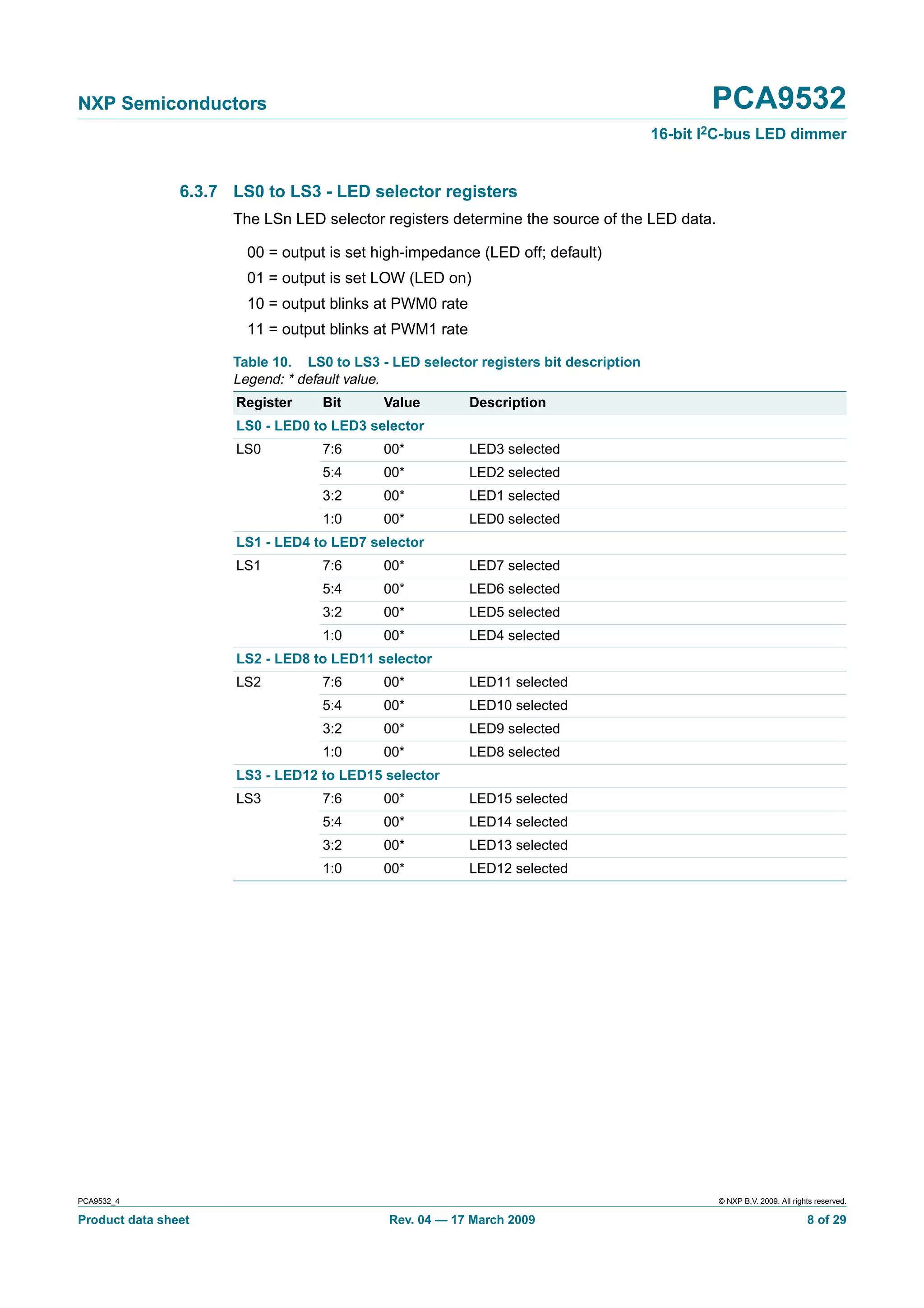 NXP Semiconductors                                                                           PCA9532
                                                                                      16-bit I2C-bus LED dimmer


                6.3.7 LS0 to LS3 - LED selector registers
                      The LSn LED selector registers determine the source of the LED data.

                        00 = output is set high-impedance (LED off; default)
                        01 = output is set LOW (LED on)
                        10 = output blinks at PWM0 rate
                        11 = output blinks at PWM1 rate

                      Table 10. LS0 to LS3 - LED selector registers bit description
                      Legend: * default value.
                      Register     Bit      Value         Description
                      LS0 - LED0 to LED3 selector
                      LS0          7:6      00*           LED3 selected
                                   5:4      00*           LED2 selected
                                   3:2      00*           LED1 selected
                                   1:0      00*           LED0 selected
                      LS1 - LED4 to LED7 selector
                      LS1          7:6      00*           LED7 selected
                                   5:4      00*           LED6 selected
                                   3:2      00*           LED5 selected
                                   1:0      00*           LED4 selected
                      LS2 - LED8 to LED11 selector
                      LS2          7:6      00*           LED11 selected
                                   5:4      00*           LED10 selected
                                   3:2      00*           LED9 selected
                                   1:0      00*           LED8 selected
                      LS3 - LED12 to LED15 selector
                      LS3          7:6      00*           LED15 selected
                                   5:4      00*           LED14 selected
                                   3:2      00*           LED13 selected
                                   1:0      00*           LED12 selected




PCA9532_4                                                                                     © NXP B.V. 2009. All rights reserved.

Product data sheet                           Rev. 04 — 17 March 2009                                                   8 of 29
 