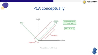 PCA Algorithmthatincludespcathatispca.pptx