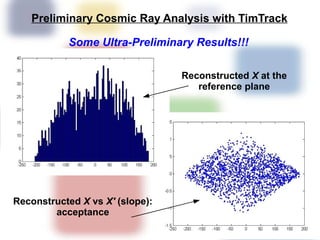 Preliminary Cosmic Ray Analysis with TimTrack

           Some Ultra-Preliminary Results!!!

                                 Reconstructed X at the
                                    reference plane




Reconstructed X vs X' (slope):
        acceptance
 