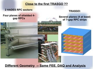 Close to the first TRASGO ??
 2 HADES RPC sectors:
                                                 TRASGO:
Four planes of shielded 4-
                                        Several planes (4 at least)
        gap RPCs
                                          of ?-gap RPC strips




 Different Geometry -- Same FEE, DAQ and Analysis
 