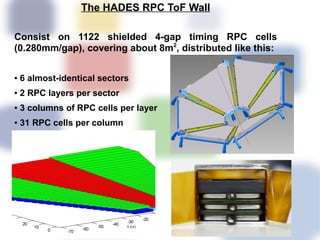 The HADES RPC ToF Wall

Consist on 1122 shielded 4-gap timing RPC cells
(0.280mm/gap), covering about 8m2, distributed like this:

●   6 almost-identical sectors
●   2 RPC layers per sector
●   3 columns of RPC cells per layer
●   31 RPC cells per column
 