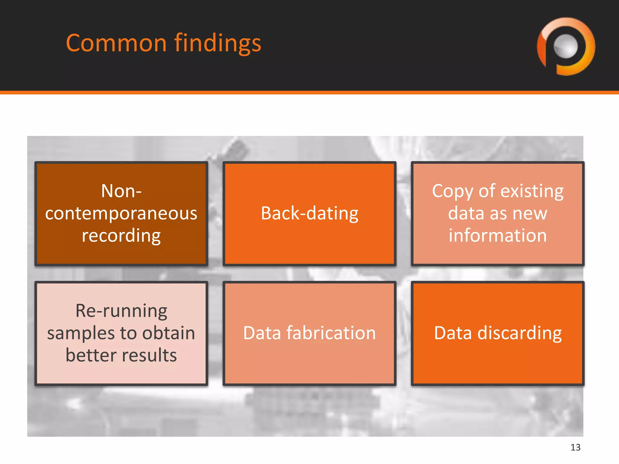 1313
Common findings
Non-
contemporaneous
recording
Back-dating
Copy of existing
data as new
information
Re-running
samples to obtain
better results
Data fabrication Data discarding
 