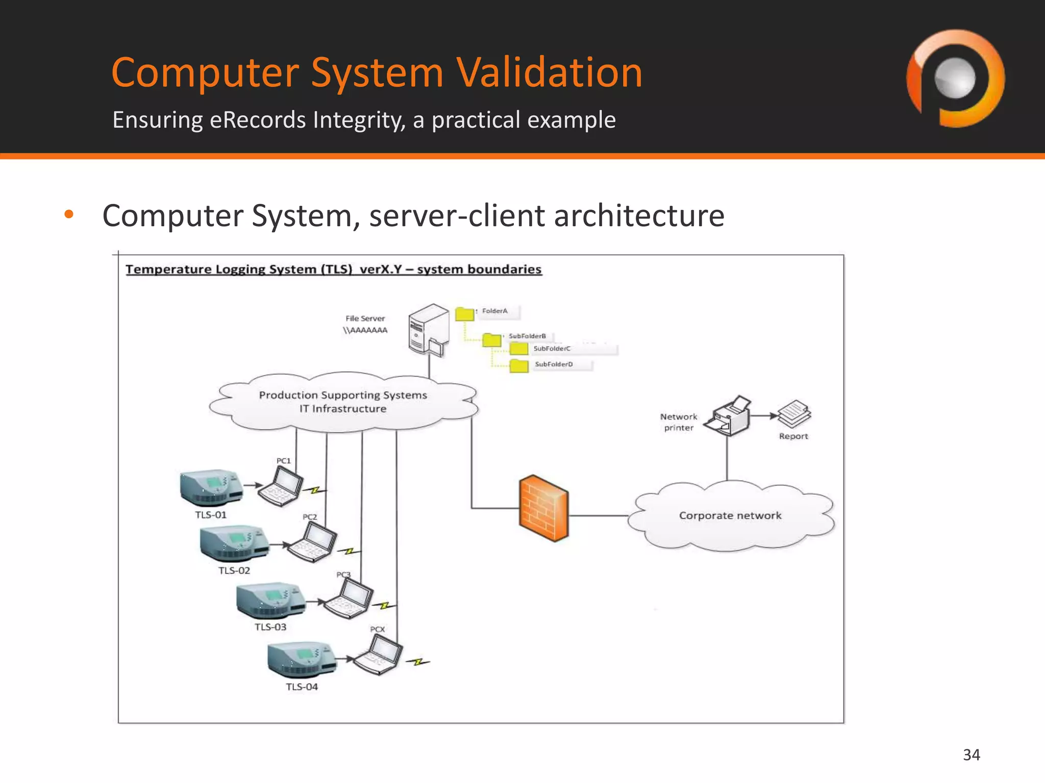 3434
• Computer System, server-client architecture
Computer System Validation
Ensuring eRecords Integrity, a practical example
 