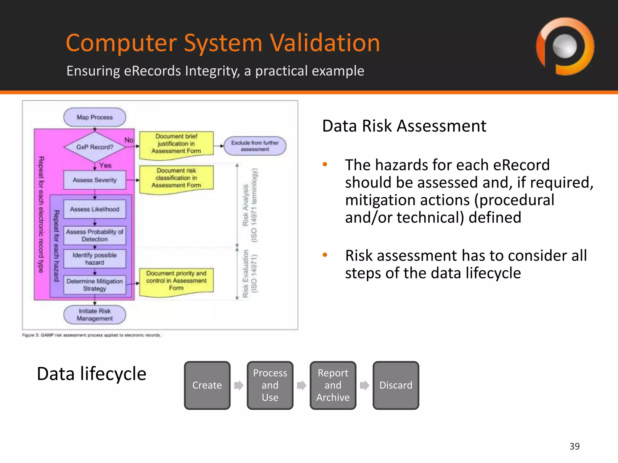3939
Computer System Validation
Ensuring eRecords Integrity, a practical example
Data Risk Assessment
• The hazards for each eRecord
should be assessed and, if required,
mitigation actions (procedural
and/or technical) defined
• Risk assessment has to consider all
steps of the data lifecycle
Data lifecycle Create
Process
and
Use
Report
and
Archive
Discard
 