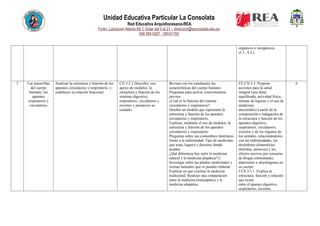 Unidad Educativa Particular La Consolata
Red Educativa Arquidiocesana-REA
Fortin, Lotizacion Atlanta Mz C Solar del 9 al 21 – direccion@laconsolata.edu.ec
098 899 6287 - 09H01765
orgánicos e inorgánicos.
(J.3., S.2.)
3 Las maravillas
del cuerpo
humano, los
aparatos
respiratorio y
circulatorio
Analizar la estructura y función de los
aparatos circulatorio y respiratorio, y
establecer su relación funcional.
CN.3.2.3.Describir, con
apoyo de modelos, la
estructura y función de los
sistemas digestivo,
respiratorio, circulatorio y
excretor y promover su
cuidado.
Revisar con los estudiantes las
características del cuerpo humano.
Preguntas para activar conocimientos
previos.
¿Cuál es la función del sistema
circulatorio y respiratorio?
Diseñar un modelo que represente la
estructura y función de los aparatos
circulatorio y respiratorio.
Explicar, mediante el uso de modelos, la
estructura y función de los aparatos
circulatorio y respiratorio.
Preguntas sobre sus costumbres familiares
frente a la enfermedad. Tipo de medicinas
que usan, lugares y doctores donde
acuden.
¿Qué diferencia hay entre la medicina
natural y la medicina alopática? C.
Investigar sobre las plantas medicinales y
recetas naturales que se pueden elaborar.
Explicar en qué consiste la medicina
tradicional. Realizar una comparación
entre la medicina homeopática y la
medicina alopática.
CE.CN.3.5. Propone
acciones para la salud
integral (una dieta
equilibrada, actividad física,
normas de higiene y el uso de
medicinas
ancestrales) a partir de la
comprensión e indagación de
la estructura y función de los
aparatos digestivo,
respiratorio, circulatorio,
excretor y de los órganos de
los sentidos, relacionándolos
con las enfermedades, los
desórdenes alimenticios
(bulimia, anorexia) y los
efectos nocivos por consumo
de drogas estimulantes,
depresoras y alucinógenas en
su cuerpo.
I.CN.3.5.1. Explica la
estructura, función y relación
que existe
entre el aparato digestivo,
respiratorio, excretor,
6
 