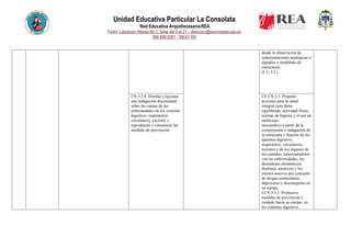 Unidad Educativa Particular La Consolata
Red Educativa Arquidiocesana-REA
Fortin, Lotizacion Atlanta Mz C Solar del 9 al 21 – direccion@laconsolata.edu.ec
098 899 6287 - 09H01765
desde la observación de
representaciones analógicas o
digitales y modelado de
estructuras.
(J.3., I.2.)
CN.3.2.8. Diseñar y ejecutar
una indagación documental
sobre las causas de las
enfermedades de los sistemas
digestivo, respiratorio,
circulatorio, excretor y
reproductor y comunicar las
medidas de prevención.
CE.CN.3.5. Propone
acciones para la salud
integral (una dieta
equilibrada, actividad física,
normas de higiene y el uso de
medicinas
ancestrales) a partir de la
comprensión e indagación de
la estructura y función de los
aparatos digestivo,
respiratorio, circulatorio,
excretor y de los órganos de
los sentidos, relacionándolos
con las enfermedades, los
desórdenes alimenticios
(bulimia, anorexia) y los
efectos nocivos por consumo
de drogas estimulantes,
depresoras y alucinógenas en
su cuerpo.
I.CN.3.5.2. Promueve
medidas de prevención y
cuidado hacia su cuerpo, en
los sistemas digestivo,
 