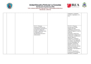 Unidad Educativa Particular La Consolata
Red Educativa Arquidiocesana-REA
Fortin, Lotizacion Atlanta Mz C Solar del 9 al 21 – direccion@laconsolata.edu.ec
098 899 6287 - 09H01765
respiratorio, circulatorio,
excretor y reproductor. (J.3.,
S.2.)
CN.3.5.1. Recoger
información acerca de los
conocimientos ancestrales de
la medicina indígena de
Ecuador y argumentar sobre
la importancia en el
descubrimiento de nuevos
medicamentos.
CE.CN.3.5. Propone
acciones para la salud
integral (una dieta
equilibrada, actividad física,
normas de higiene y el uso de
medicinas
ancestrales) a partir de la
comprensión e indagación de
la estructura y función de los
aparatos digestivo,
respiratorio, circulatorio,
excretor y de los órganos de
los sentidos, relacionándolos
con las enfermedades, los
desórdenes alimenticios
(bulimia, anorexia) y los
efectos nocivos por consumo
de drogas estimulantes,
depresoras y alucinógenas en
su cuerpo.
I.CN.3.5.2. Reconoce la
contribución de la medicina
ancestral y la medicina
 