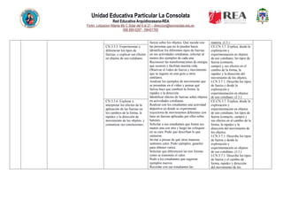 Unidad Educativa Particular La Consolata
Red Educativa Arquidiocesana-REA
Fortin, Lotizacion Atlanta Mz C Solar del 9 al 21 – direccion@laconsolata.edu.ec
098 899 6287 - 09H01765
fuerza sobre los objetos. Qué sucede con
las personas que no lo pueden hacer.
Identificar los diferentes tipos de fuerzas
en sus actividades cotidianas, solicitar al
menos dos ejemplos de cada una.
Reconocer las transformaciones de energía
que ocurren y facilitan nuestra vida.
Observar el video de fuerza y movimiento
que se sugiere en esta guía u otros
similares.
Analizar los ejemplos de movimiento que
se presentan en el video y pensar qué
fuerza hace que cambien la forma: la
rapidez o la dirección.
Identificar efectos de fuerzas sobre objetos
en actividades cotidianas.
Realizar con los estudiantes una actividad
deportiva en donde se experimente
trayectoria de movimientos diferentes con
base en fuerzas aplicadas por ellos sobre
balones.
Solicitar a sus estudiantes que froten sus
manos una con otra y luego las coloquen
en su cara. Pedir que describan lo que
sintieron.
Invitar a pensar de qué otras maneras
sentimos calor. Pedir ejemplos, guiarles
para obtener varios.
Solicitar que diferencien las tres formas
como se transmite el calor.
Pedir a los estudiantes que sugieran
ejemplos nuevos.
Recordar con sus estudiantes las
materia. (J.3.)
CN.3.3.5. Experimentar y
diferenciar los tipos de
fuerzas, y explicar sus efectos
en objetos de uso cotidiano.
CE.CN.3.7. Explica, desde la
exploración y
experimentación en objetos
de uso cotidiano, los tipos de
fuerza (contacto,
campo) y sus efectos en el
cambio de la forma, la
rapidez y la dirección del
movimiento de los objetos.
I.CN.3.7.1. Describe los tipos
de fuerza y desde la
exploración y
experimentación en objetos
de uso cotidiano. (J.3.)
CN.3.3.6. Explorar e
interpretar los efectos de la
aplicación de las fuerzas en
los cambios de la forma, la
rapidez y la dirección de
movimiento de los objetos, y
comunicar sus conclusiones.
CE.CN.3.7. Explica, desde la
exploración y
experimentación en objetos
de uso cotidiano, los tipos de
fuerza (contacto, campo) y
sus efectos en el cambio de la
forma, la rapidez y la
dirección del movimiento de
los objetos.
I.CN.3.7.1. Describe los tipos
de fuerza y desde la
exploración y
experimentación en objetos
de uso cotidiano. (J.3.)
I.CN.3.7.1. Describe los tipos
de fuerza y el cambio de
forma, rapidez y dirección
del movimiento de los
 