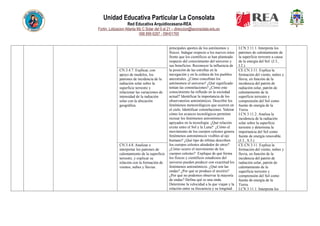 Unidad Educativa Particular La Consolata
Red Educativa Arquidiocesana-REA
Fortin, Lotizacion Atlanta Mz C Solar del 9 al 21 – direccion@laconsolata.edu.ec
098 899 6287 - 09H01765
principales aportes de los astrónomos y
físicos. Indagar respecto a los nuevos retos
frente que los científicos se han planteado
respecto del conocimiento del universo y
sus beneficios. Reconocer la influencia de
la posición de las estrellas en la
navegación y en la cultura de los pueblos
ancestrales. ¿Cómo concebían los
astrónomos el universo? ¿Qué significado
tenían las constelaciones? ¿Cómo este
conocimiento ha influido en la sociedad
actual? Identificar la importancia de los
observatorios astronómicos. Describir los
fenómenos meteorológicos que ocurren en
el cielo. Identificar constelaciones. Valorar
cómo los avances tecnológicos permiten
recrear los fenómenos astronómicos
apoyados en la tecnología. ¿Qué relación
existe entre el Sol y la Luna? ¿Cómo el
movimiento de los cuerpos celestes genera
fenómenos astronómicos visibles al ojo
humano? ¿Qué tipo de órbitas describen
los cuerpos celestes alrededor de otros?
¿Cómo ocurre el movimiento de los
cuerpos celestes? Explique de qué forma
los físicos y científicos estudiosos del
universo pueden predecir con exactitud los
fenómenos astronómicos. ¿Qué son las
ondas? ¿Por qué se produce el arcoíris?
¿Por qué no podemos observar la mayoría
de ondas? Defina qué es una onda.
Determine la velocidad a la que viajan y la
relación entre su frecuencia y su longitud.
I.CN.3.11.1. Interpreta los
patrones de calentamiento de
la superficie terrestre a causa
de la energía del Sol. (J.3.,
I.2.).
CN.3.4.7. Explicar, con
apoyo de modelos, los
patrones de incidencia de la
radiación solar sobre la
superficie terrestre y
relacionar las variaciones de
intensidad de la radiación
solar con la ubicación
geográfica.
CE.CN.3.11. Explica la
formación del viento, nubes y
lluvia, en función de la
incidencia del patrón de
radiación solar, patrón de
calentamiento de la
superficie terrestre y
comprensión del Sol como
fuente de energía de la
Tierra.
I.CN.3.11.2. Analiza la
incidencia de la radiación
solar sobre la superficie
terrestre y determina la
importancia del Sol como
fuente de energía renovable.
(J.3., S.3.)
CN.3.4.8. Analizar e
interpretar los patrones de
calentamiento de la superficie
terrestre, y explicar su
relación con la formación de
vientos, nubes y lluvias.
CE.CN.3.11. Explica la
formación del viento, nubes y
lluvia, en función de la
incidencia del patrón de
radiación solar, patrón de
calentamiento de la
superficie terrestre y
comprensión del Sol como
fuente de energía de la
Tierra.
I.CN.3.11.1. Interpreta los
 