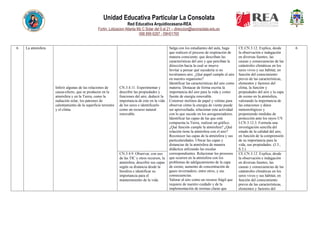 Unidad Educativa Particular La Consolata
Red Educativa Arquidiocesana-REA
Fortin, Lotizacion Atlanta Mz C Solar del 9 al 21 – direccion@laconsolata.edu.ec
098 899 6287 - 09H01765
6 La atmósfera
Inferir algunas de las relaciones de
causa-efecto, que se producen en la
atmósfera y en la Tierra, como la
radiación solar, los patrones de
calentamiento de la superficie terrestre
y el clima.
CN.3.4.11. Experimentar y
describir las propiedades y
funciones del aire, deducir la
importancia de este en la vida
de los seres e identificarlo
como un recurso natural
renovable.
Salga con los estudiantes del aula, haga
que realicen el proceso de respiración de
manera consciente, que describan las
características del aire y que perciban la
dirección hacia la cual se mueve.
Invitar a pensar qué sucedería si no
tuviéramos aire. ¿Qué papel cumple el aire
en nuestro organismo?
Identificar las características del aire como
materia. Destacar de forma escrita la
importancia del aire para la vida y como
fuente de energía renovable.
Construir molinos de papel y veletas para
observar cómo la energía de viento puede
ser aprovechada, relacionar esta actividad
con lo que sucede en los aerogeneradores.
Identificar las capas de las que está
compuesta la Tierra, realizar un gráfico.
¿Qué función cumple la atmósfera? ¿Qué
relación tiene la atmósfera con el aire?
Reconocer las capas de la atmósfera y sus
particularidades. Ubicar las capas y
distancias de la atmósfera de manera
didáctica utilizando las escalas
correspondientes. Relacionar los procesos
que ocurren en la atmósfera con los
problemas de adelgazamiento de la capa
de ozono, aumento de concentración de
gases invernadero, entre otros, y sus
consecuencias.
Valorar al aire como un recurso frágil que
requiere de nuestro cuidado y de la
implementación de normas claras que
CE.CN.3.12. Explica, desde
la observación e indagación
en diversas fuentes, las
causas y consecuencias de las
catástrofes climáticas en los
seres vivos y sus hábitat, en
función del conocimiento
previo de las características,
elementos y factores del
clima, la función y
propiedades del aire y la capa
de ozono en la atmósfera,
valorando la importancia de
las estaciones y datos
meteorológicos y
proponiendo medidas de
protección ante los rayos UV.
I.CN.3.12.3. Formula una
investigación sencilla del
estado de la calidad del aire,
en función de la comprensión
de su importancia para la
vida, sus propiedades. (J.3.,
S.3.)
6
CN.3.4.9. Observar, con uso
de las TIC y otros recursos, la
atmósfera, describir sus capas
según su distancia desde la
litosfera e identificar su
importancia para el
mantenimiento de la vida.
CE.CN.3.12. Explica, desde
la observación e indagación
en diversas fuentes, las
causas y consecuencias de las
catástrofes climáticas en los
seres vivos y sus hábitat, en
función del conocimiento
previo de las características,
elementos y factores del
 