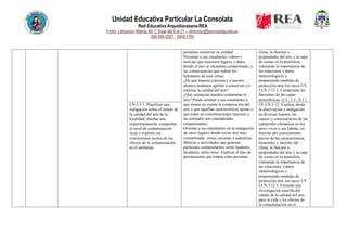 Unidad Educativa Particular La Consolata
Red Educativa Arquidiocesana-REA
Fortin, Lotizacion Atlanta Mz C Solar del 9 al 21 – direccion@laconsolata.edu.ec
098 899 6287 - 09H01765
permitan conservar su calidad.
Presentar a sus estudiantes videos y
noticias que muestren lugares y datos
donde el aire se encuentra contaminado, y
las consecuencias que sufren los
habitantes de esas zonas.
¿De qué manera concreta y a nuestro
alcance podemos aportar a conservar y/o
mejorar la calidad del aire?
¿Qué sustancias pueden contaminar el
aire? Puede orientar a sus estudiantes a
que tomen en cuenta la composición del
aire y que aquellas características ajenas o
que están en concentraciones mayores a
las normales son consideradas
contaminantes.
Orientar a sus estudiantes en la indagación
de otros lugares donde existe aire muy
contaminado: zonas cercanas a industrias,
fábricas y actividades que generan
partículas contaminantes como lijadores,
lacadores, entre otros. Explicar el tipo de
precauciones que toman estas personas.
clima, la función y
propiedades del aire y la capa
de ozono en la atmósfera,
valorando la importancia de
las estaciones y datos
meteorológicos y
proponiendo medidas de
protección ante los rayos UV.
I.CN.3.12.1. Comprende las
funciones de las capas
atmosféricas. (J.2., J.3., S.1.)
CN.3.5.3. Planificar una
indagación sobre el estado de
la calidad del aire de la
localidad, diseñar una
experimentación, comprobar
el nivel de contaminación
local y explicar sus
conclusiones acerca de los
efectos de la contaminación
en el ambiente.
CE.CN.3.12. Explica, desde
la observación e indagación
en diversas fuentes, las
causas y consecuencias de las
catástrofes climáticas en los
seres vivos y sus hábitat, en
función del conocimiento
previo de las características,
elementos y factores del
clima, la función y
propiedades del aire y la capa
de ozono en la atmósfera,
valorando la importancia de
las estaciones y datos
meteorológicos y
proponiendo medidas de
protección ante los rayos UV.
I.CN.3.12.3. Formula una
investigación sencilla del
estado de la calidad del aire,
para la vida y los efectos de
la contaminación en el
 