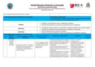 Unidad Educativa Particular La Consolata
Red Educativa Arquidiocesana-REA
Fortin, Lotizacion Atlanta Mz C Solar del 9 al 21 – direccion@laconsolata.edu.ec
098 899 6287 - 09H01765
que hoy plantean las relaciones entre ciencia y sociedad.
4. EJES TRANSVERSALES/DIMENSIONES DE FORMACIÓN: ACTIVIDADES DE FORMACIÓN
Los determinados por la PREA, Corresponden a las Dimensiones de la Educación
que van en concordancia con los principios del Buen Vivir.
HUMANA
 Respeta a sus semejantes; trata con delicadeza al prójimo.
 Demuestra Interés por su crecimiento espiritual humano e intelectual.
ESPIRITUAL
 Contagia de manera creativa su vivencia de fe, mediante la alegría, paz, espíritu positivo.
 Vivencia con actitudes concretas espiritual en la familia y en la escuela.
APOSTÓLICA
 Lleva el mensaje de la Eucaristía a la práctica.
 Visita la casa de los estudiantes e invita al reencuentro y reconciliación espiritual.
5.-DESARROLLO DE UNIDADES DE PLANIFICACIÓN
Nro.
Título de la
unidad de
planificación
Objetivo específico de la unidad de
planificación
Destrezas con criterios
de desempeño
Orientaciones metodológicas Evaluación Duración
semanas
1 Los animales y
las plantas
cumplen
funciones
importantes Experimentar, analizar y relacionar las
funciones de nutrición, respiración y
fotosíntesis de las plantas, para
comprender el mantenimiento de la
vida en el planeta.
CN.3.1.6. Indagar y describir
el ciclo reproductivo de los
vertebrados, y diferenciarlos
según su tipo de
reproducción.
Identificar los factores bióticos y abióticos
en un ecosistema. Realizar un crucigrama
donde se trabajen los siguientes términos:
hábitat, nicho ecológico, poblaciones,
comunidades.
¿De qué manera se puede comprobar la
ley de la conservación de la masa y la
energía en los procesos que ocurren en los
ecosistemas?
Dibujar cadenas alimenticias y reconocer
los tipos de organismos, el nivel trófico y
la dirección en la que fluye la energía.
Explicar de forma escrita cómo los ciclos
de la materia permiten que los elementos
CE.CN.3.1. Explica la
importancia de los
invertebrados, reconociendo
las amenazas a las que están
sujetos y proponiendo
medidas para su protección
en las regiones naturales del
Ecuador, a partir de la
observación e indagación
guiada y en función de la
comprensión de sus
características, clasificación,
diversidad y la diferenciación
entre los ciclos reproductivos
6
 