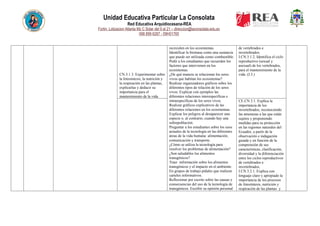 Unidad Educativa Particular La Consolata
Red Educativa Arquidiocesana-REA
Fortin, Lotizacion Atlanta Mz C Solar del 9 al 21 – direccion@laconsolata.edu.ec
098 899 6287 - 09H01765
CN.3.1.3. Experimentar sobre
la fotosíntesis, la nutrición y
la respiración en las plantas,
explicarlas y deducir su
importancia para el
mantenimiento de la vida.
recirculen en los ecosistemas.
Identificar la biomasa como una sustancia
que puede ser utilizada como combustible.
Pedir a los estudiantes que recuerden los
factores que intervienen en los
ecosistemas.
¿De qué manera se relacionan los seres
vivos que habitan los ecosistemas?
Realizar organizadores gráficos sobre los
diferentes tipos de relación de los seres
vivos. Explicar con ejemplos las
diferentes relaciones interespecíficas e
intraespecíficas de los seres vivos.
Realizar gráficos explicativos de las
diferentes relaciones en los ecosistemas.
Explicar los peligros al desaparecer una
especie o, al contrario, cuando hay una
sobrepoblación.
Preguntar a los estudiantes sobre los usos
actuales de la tecnología en las diferentes
áreas de la vida humana: alimentación,
comunicación y transporte.
¿Cómo se utiliza la tecnología para
resolver los problemas de alimentación?
¿Son saludables los alimentos
transgénicos?
Traer información sobre los alimentos
transgénicos y el impacto en el ambiente.
En grupos de trabajo pídales que realicen
carteles informativos.
Reflexionar por escrito sobre las causas y
consecuencias del uso de la tecnología de
transgénicos. Escribir su opinión personal
de vertebrados e
invertebrados.
I.CN.3.1.2. Identifica el ciclo
reproductivo (sexual y
asexual) de los vertebrados,
para el mantenimiento de la
vida. (J.3.)
CE.CN.3.1. Explica la
importancia de los
invertebrados, reconociendo
las amenazas a las que están
sujetos y proponiendo
medidas para su protección
en las regiones naturales del
Ecuador, a partir de la
observación e indagación
guiada y en función de la
comprensión de sus
características, clasificación,
diversidad y la diferenciación
entre los ciclos reproductivos
de vertebrados e
invertebrados.
I.CN.3.2.1. Explica con
lenguaje claro y apropiado la
importancia de los procesos
de fotosíntesis, nutrición y
respiración de las plantas y
 