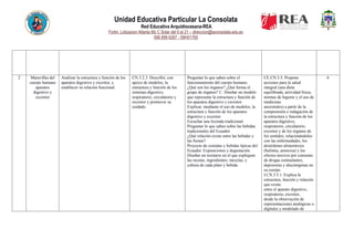 Unidad Educativa Particular La Consolata
Red Educativa Arquidiocesana-REA
Fortin, Lotizacion Atlanta Mz C Solar del 9 al 21 – direccion@laconsolata.edu.ec
098 899 6287 - 09H01765
2 Maravillas del
cuerpo humano
aparatos
digestivo y
excretor
Analizar la estructura y función de los
aparatos digestivo y excretor, y
establecer su relación funcional.
CN.3.2.3. Describir, con
apoyo de modelos, la
estructura y función de los
sistemas digestivo,
respiratorio, circulatorio y
excretor y promover su
cuidado.
Preguntar lo que saben sobre el
funcionamiento del cuerpo humano.
¿Qué son los órganos? ¿Qué forma el
grupo de órganos? C. Diseñar un modelo
que represente la estructura y función de
los aparatos digestivo y excretor.
Explicar, mediante el uso de modelos, la
estructura y función de los aparatos
digestivo y excretor.
Escuchar una leyenda tradicional.
Preguntar lo que saben sobre las bebidas
tradicionales del Ecuador.
¿Qué relación existe entre las bebidas y
las fiestas?
Proyecto de comidas y bebidas típicas del
Ecuador. Exposiciones y degustación.
Diseñar un recetario en el que expliquen
las recetas, ingredientes, mezclas, y
cultura de cada plato y bebida.
CE.CN.3.5. Propone
acciones para la salud
integral (una dieta
equilibrada, actividad física,
normas de higiene y el uso de
medicinas
ancestrales) a partir de la
comprensión e indagación de
la estructura y función de los
aparatos digestivo,
respiratorio, circulatorio,
excretor y de los órganos de
los sentidos, relacionándolos
con las enfermedades, los
desórdenes alimenticios
(bulimia, anorexia) y los
efectos nocivos por consumo
de drogas estimulantes,
depresoras y alucinógenas en
su cuerpo.
I.CN.3.5.1. Explica la
estructura, función y relación
que existe
entre el aparato digestivo,
respiratorio, excretor,
desde la observación de
representaciones analógicas o
digitales y modelado de
6
 