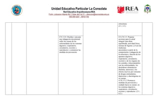 Unidad Educativa Particular La Consolata
Red Educativa Arquidiocesana-REA
Fortin, Lotizacion Atlanta Mz C Solar del 9 al 21 – direccion@laconsolata.edu.ec
098 899 6287 - 09H01765
estructuras.
(J.3., I.2.)
CN.3.2.8. Diseñar y ejecutar
una indagación documental
sobre las causas de las
enfermedades de los sistemas
digestivo, respiratorio,
circulatorio, excretor y
reproductor y comunicar las
medidas de prevención.
CE.CN.3.5. Propone
acciones para la salud
integral (una dieta
equilibrada, actividad física,
normas de higiene y el uso de
medicinas
ancestrales) a partir de la
comprensión e indagación de
la estructura y función de los
aparatos digestivo,
respiratorio, circulatorio,
excretor y de los órganos de
los sentidos, relacionándolos
con las enfermedades, los
desórdenes alimenticios
(bulimia, anorexia) y los
efectos nocivos por consumo
de drogas estimulantes,
depresoras y alucinógenas en
su cuerpo.
I.CN.3.5.2. Promueve
medidas de prevención y
cuidado hacia su cuerpo, en
los sistemas digestivo,
respiratorio, circulatorio,
excretor y reproductor. (J.3.,
S.2.)
 