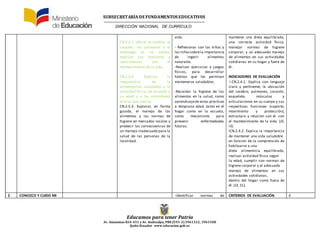SUBSECRETARÍADE FUNDAMENTOS EDUCATIV0S
DIRECCIÓN NACIONAL DE CURRÍCULO
Educamos para tener Patria
Av. Amazonas N34-451 y Av. Atahualpa, PBX (593-2)3961322, 3961508
Quito-Ecuador www.educacion.gob.ec
CN.2.2.1. Ubicar el cerebro, el
corazón, los pulmones y el
estómago en su cuerpo,
explicar sus funciones y
relacionarlas con el
mantenimiento de la vida.
CN.2.2.4. Explicar la
importancia de la
alimentación saludable y la
actividad física, de acuerdo a
su edad y a las actividades
diarias que realiza
CN.2.5.3. Explorar, en forma
guiada, el manejo de los
alimentos y las normas de
higiene en mercados locales y
predecir las consecuencias de
un manejo inadecuado para la
salud de las personas de la
localidad.
vida.
- Reflexionar con los niños y
las niñas sobrela importancia
de ingerir alimentos
naturales.
-Realizar ejercicios y juegos
físicos, para desarrollar
hábitos que les permitan
mantenerse saludables.
-Recordar la higiene de los
alimentos en la salud, como
aprendizajede estas prácticas
a temprana edad, tanto en el
hogar como en la escuela,
como mecanismo para
prevenir enfermedades
futuras.
mantener una dieta equilibrada,
una correcta actividad física,
manejar normas de higiene
corporal, y un adecuado manejo
de alimentos en sus actividades
cotidianas en su hogar y fuera de
él.
INDICADORES DE EVALUACIÓN
I.CN.2.4.1. Explica con lenguaje
claro y pertinente, la ubicación
del cerebro, pulmones, corazón,
esqueleto, músculos y
articulaciones en su cuerpo y sus
respectivas funciones (soporte,
movimiento y protección),
estructura y relación con el con
el mantenimiento de la vida. (J3,
I3)
ICN.2.4.2. Explica la importancia
de mantener una vida saludable
en función de la comprensión de
habituarse a una
dieta alimenticia equilibrada,
realizar actividad física según
la edad, cumplir con normas de
higiene corporal y el adecuado
manejo de alimentos en sus
actividades cotidianas,
dentro del hogar como fuera de
él. (J3, S1).
2 CONOZCO Y CUIDO MI -Identificar normas de CRITERIOS DE EVALUACIÓN 6
 