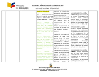 SUBSECRETARÍADE FUNDAMENTOS EDUCATIV0S
DIRECCIÓN NACIONAL DE CURRÍCULO
Educamos para tener Patria
Av. Amazonas N34-451 y Av. Atahualpa, PBX (593-2)3961322, 3961508
Quito-Ecuador www.educacion.gob.ec
vivencial y experiencial.
CN.2.1.1. Observar las etapas
del ciclo vital del ser humano y
registrar gráficamente los
cambios de acuerdo a la edad.
CN.2.1.2. Observar e
identificar los cambios en el
ciclo vital de diferentes
animales (insectos, peces,
reptiles, aves y mamíferos) y
compararlos con los cambios
en el ciclo vital del ser
humano.
CN.2.1.3. Experimentar y
predecir las etapas del ciclo
vital de las plantas, sus
cambios y respuestas a los
estímulos, al observar la
germinación de la semilla, y
reconocer la importancia dela
polinización y la dispersión de
la semilla.
CN.2.4.1. Observar y
reconocer el ciclo diario en los
seres vivos y el ambiente y
formular preguntas sobre los
animales que realizan sus
actividades durantela noche y
durante el día.
-Describir la función de la
polinización para desarrollar
la curiosidad científica.
-Reconocer la importancia de
la polinización y dispersión de
las semillas para el
mantenimiento de las
especies.
-Valorar la comprensión del
ciclo vital de los seres vivos
(ser humano, animales y
plantas).
-Identificar actividades que
realizan los seres vivos
durante el día y la noche,
mediante gráficos de las
características e influencia
que ejercen los astros sobre
los factores bióticos,abióticos
y el clima.
-Observar videos ancestrales
sobre el suelo y la agricultura.
-Indagar en representaciones
gráficas analógicas y/o
digitales que existan en el
entorno o localidad, y la
búsqueda de información en
diferentes fuentes de
INDICADORES DE EVALUACIÓN
I.CN.2.1.1. Explica el ciclo vital del
ser humano, plantas y animales
(insectos, peces, anfibios,
reptiles, aves y mamíferos),
desde la identificación de los
cambios que se producen en sus
etapas e importancia. (J.2., J.3.)
CRITERIOS DE EVALUACIÓN
CE.CN.2.9. Propone actividades
que los seres vivos podrían hacer
durante el día y la noche, a partir
de la comprensión de la
influencia del Sol y la Luna sobre
la Tierra, el clima y los
conocimientos ancestrales, y sus
conocimientos sobre
herramientas, tecnologías
tradicionales usadas para la
agricultura,la observación de los
astros, la predicción del tiempo y
los fenómenos atmosféricos.
INDICADORES DE EVALUACIÓN
I.CN.2.9.1. Propone actividades
que los seres vivos pueden
cumplir durante el día y la noche
(ciclo diario), en función de la
comprensión
de la influencia del Sol (forma,
tamaño. posición), la Luna
 