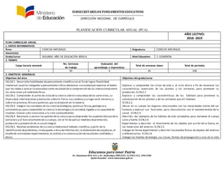SUBSECRETARÍADE FUNDAMENTOS EDUCATIV0S
DIRECCIÓN NACIONAL DE CURRÍCULO
Educamos para tener Patria
Av. Amazonas N34-451 y Av. Atahualpa, PBX (593-2)3961322, 3961508
Quito-Ecuador www.educacion.gob.ec
PLANIFICACIÓN CURRICULAR ANUAL (PCA)
AÑO LECTIVO:
2018 -2019
PLAN CURRICULAR ANUAL
1. DATOS INFORMATIVOS
Área: CIENCIAS NATURALES Asignatura: CIENCIAS NATURALES
Docente(s):
Grado/curso: SEGUNDO AÑO DE EDUCACIÓN BÁSICA Nivel Educativo: 2. ELEMENTAL
2. TIEMPO
Carga horaria semanal
No. Semanas
de trabajo
Evaluación del
aprendizaje e imprevistos
Total de semanas clases Total de periodos
3 40 4 36 108
3. OBJETIVOS GENERALES
Objetivos del área Objetivos del grado/curso
OG.CN.1. Desarrollarhabilidades depensamiento científico con el fin de lograr flexibilidad
intelectual,espíritu indagador y pensamiento crítico;demostrar curiosidad por explorar el medio
que les rodea y valorar lanaturaleza como resultado dela comprensión de las interaccionesentre
los seres vivos y el ambiente físico.
OG.CN.2. Comprender el punto de vista dela ciencia sobrela naturaleza delos seres vivos,su
diversidad,interrelaciones y evolución;sobrela Tierra,sus cambiosy su lugar en el Universo,y
sobrelos procesos,físicosy químicos,que se producen en la materia.
OG.CN.3. Integrar los conceptos de las cienciasbiológicas,químicas,físicas,geológicasy
astronómicas,para comprender la ciencia,la tecnología y la sociedad,ligadas a la capacidad de
inventar,innovar y dar soluciones a la crisis socioambiental.
OG.CN.4. Reconocer y valorar losaportes dela ciencia paracomprender los aspectos básicosdela
estructura y el funcionamiento de su cuerpo, con el fin de aplicar medidas depromoción,
protección y prevención de la salud integral.
OG.CN.5. Resolver problemas de la ciencia medianteel método científico,a partir de la
identificación deproblemas,la búsqueda crítica deinformación,la elaboración deconjeturas,el
diseño de actividades experimentales,el análisisy la comunicación deresultados confiables y
éticos.
Explorar y comprender los ciclos de vida y el ciclo diario a fin de reconocer las
características esenciales de las plantas y los animales, para promover su
protección. O.CN.2.1
Explorar y comprender las características de los hábitats para promover la
conservación de las plantas y de los animales que allí habitan.
O.CN.2.2.
Ubicar en su cuerpo los órganos relacionados con las necesidades vitales del ser
humano y explicar sus funciones, para relacionarlos con el mantenimiento de la
salud. O.CN.2.3.
Describir, dar ejemplos de los hábitos de vida saludables para mantener el cuerpo
sano y fuerte. O.CN.2.4.
Experimentar y describir el movimiento de los objetos por acción de la fuerza, en
los materiales del entorno. O.CN.2.5
Indagar en forma experimental y describir losestados físicos de objetos del entorno
y diferenciarlos. O.CN.2.6.
Indagar las fuentes de energía, sus clases, formas de propagación y usos en la vida
 