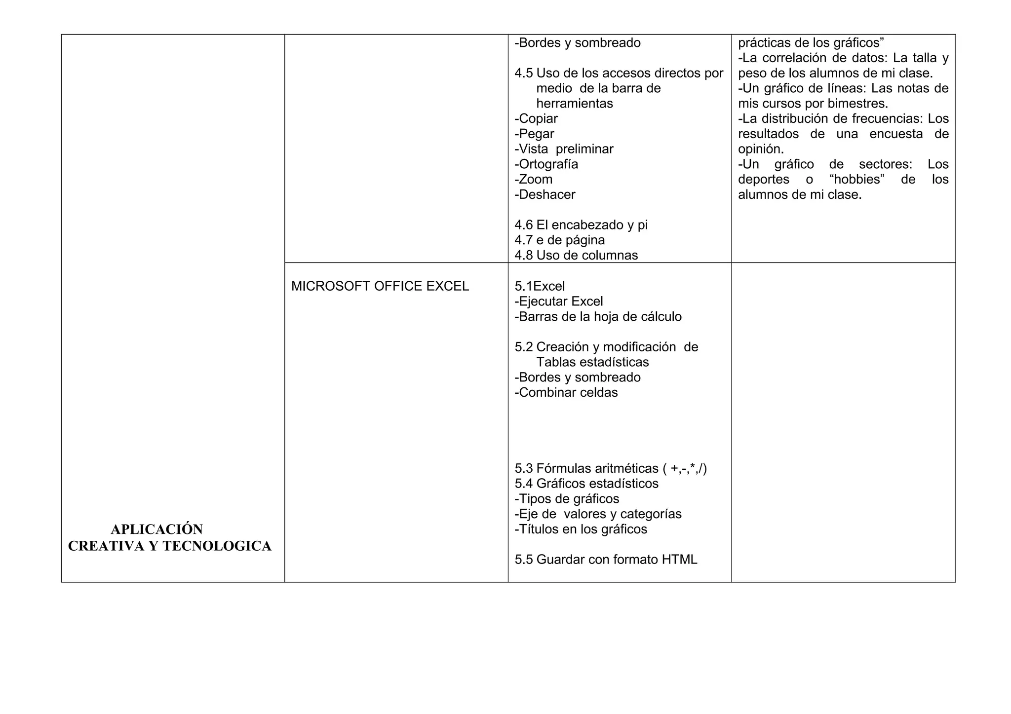 APLICACIÓN
CREATIVA Y TECNOLOGICA
-Bordes y sombreado
4.5 Uso de los accesos directos por
medio de la barra de
herramientas
-Copiar
-Pegar
-Vista preliminar
-Ortografía
-Zoom
-Deshacer
4.6 El encabezado y pi
4.7 e de página
4.8 Uso de columnas
prácticas de los gráficos”
-La correlación de datos: La talla y
peso de los alumnos de mi clase.
-Un gráfico de líneas: Las notas de
mis cursos por bimestres.
-La distribución de frecuencias: Los
resultados de una encuesta de
opinión.
-Un gráfico de sectores: Los
deportes o “hobbies” de los
alumnos de mi clase.
MICROSOFT OFFICE EXCEL 5.1Excel
-Ejecutar Excel
-Barras de la hoja de cálculo
5.2 Creación y modificación de
Tablas estadísticas
-Bordes y sombreado
-Combinar celdas
5.3 Fórmulas aritméticas ( +,-,*,/)
5.4 Gráficos estadísticos
-Tipos de gráficos
-Eje de valores y categorías
-Títulos en los gráficos
5.5 Guardar con formato HTML
 